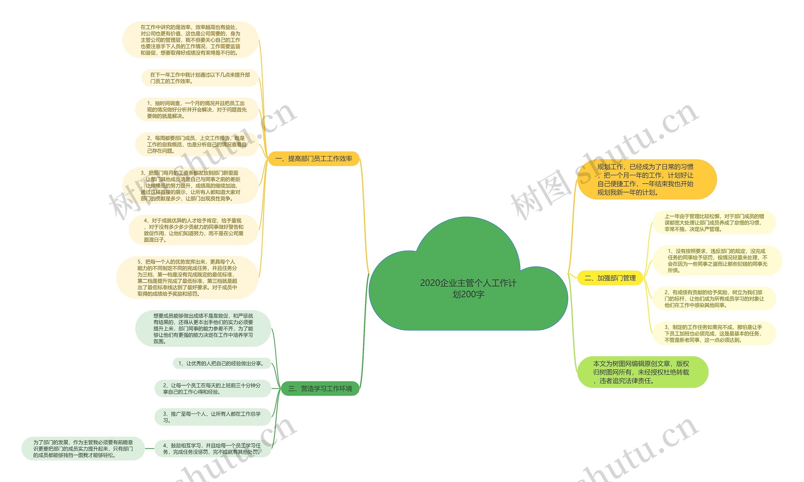 2020企业主管个人工作计划200字思维导图