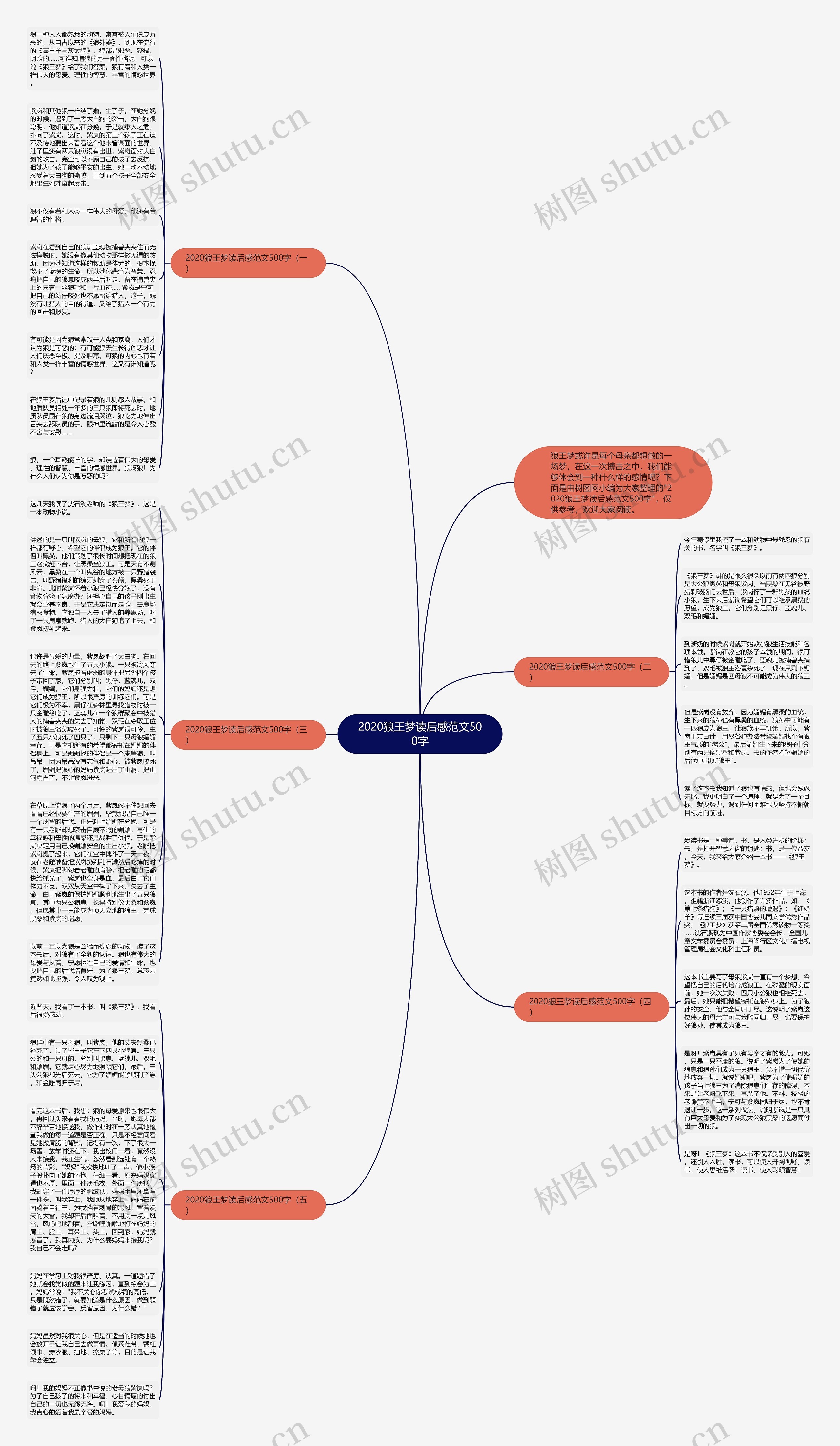 2020狼王梦读后感范文500字思维导图