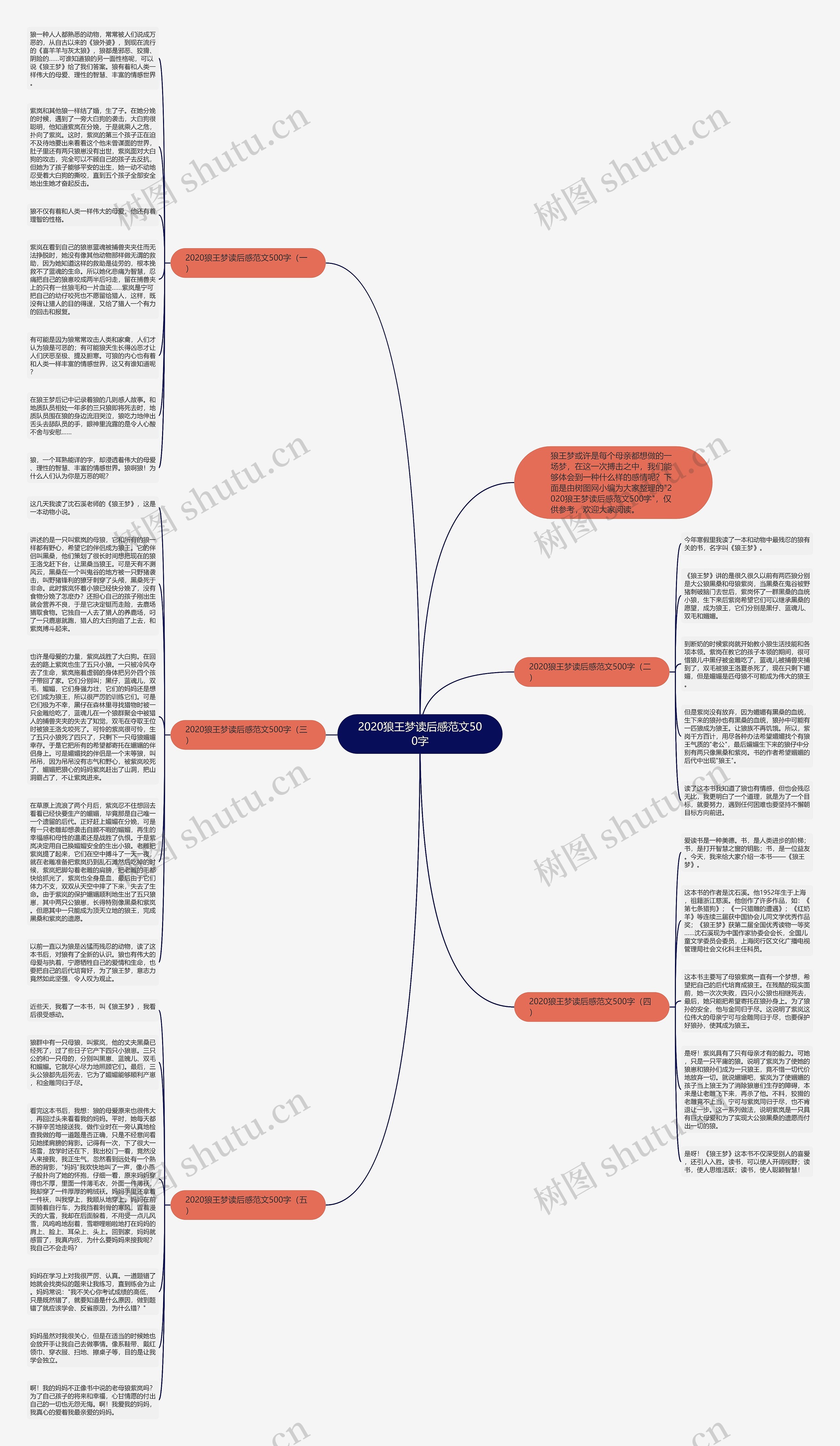 2020狼王梦读后感范文500字思维导图高清图 2020狼王梦读后感范文500字思维导图