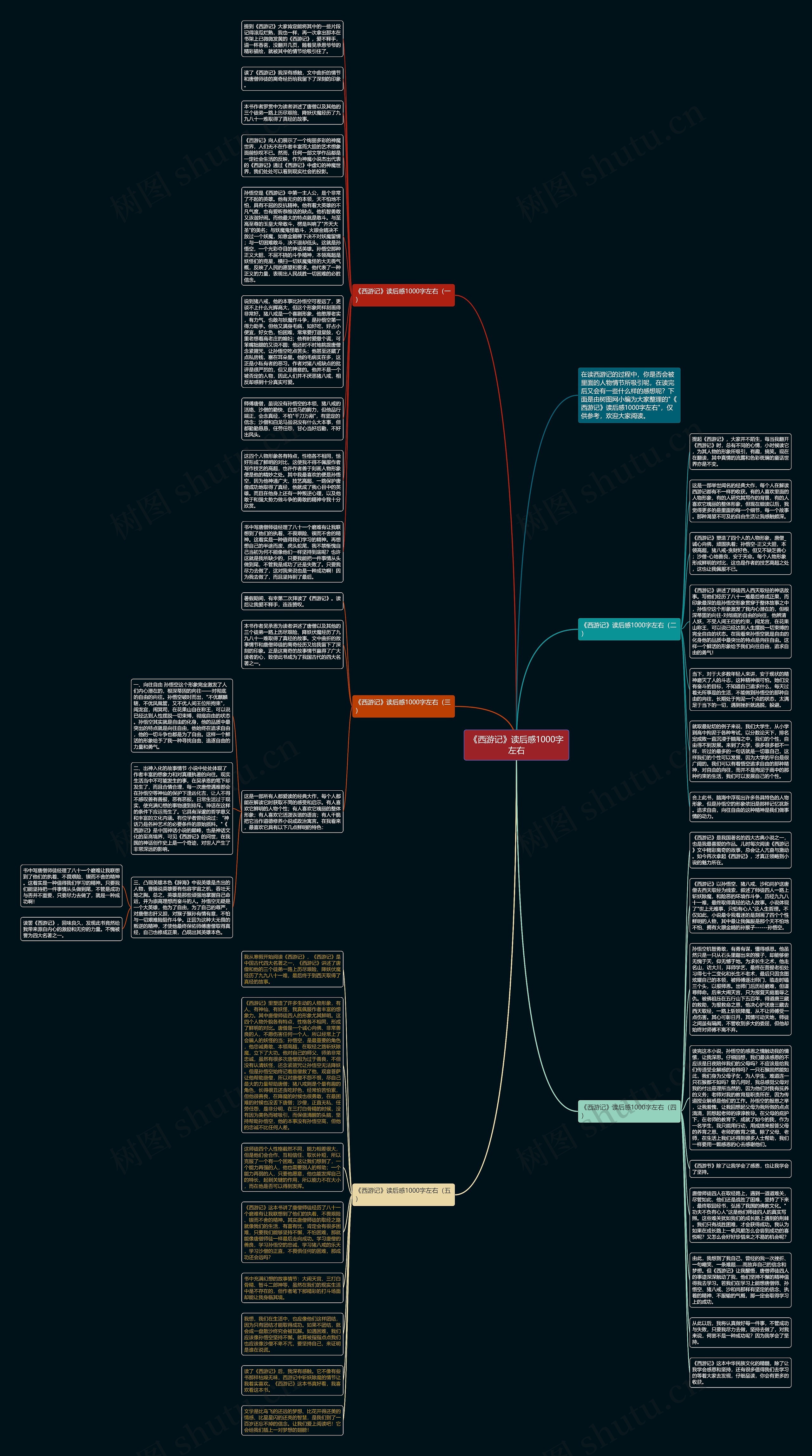 《西游记》读后感1000字左右思维导图