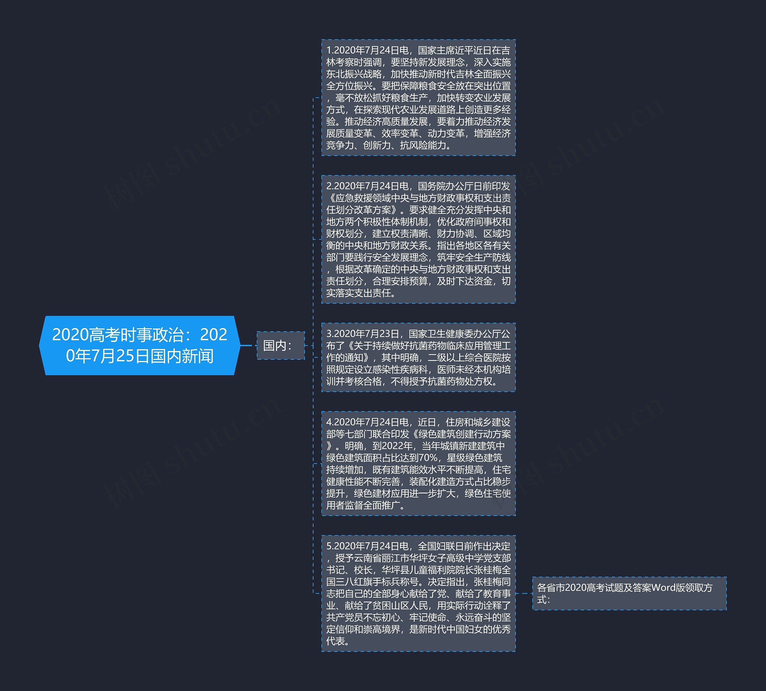 2020高考时事政治：2020年7月25日国内新闻