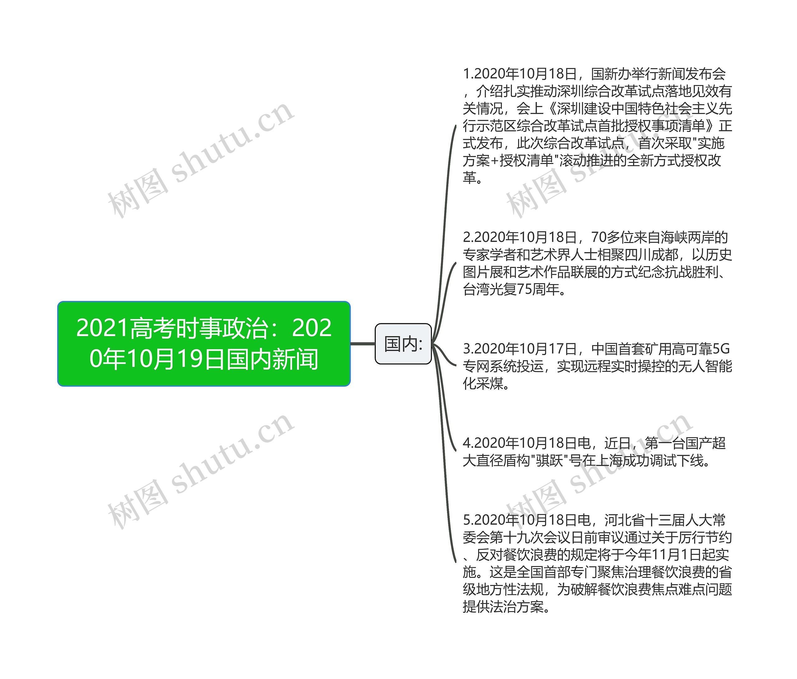 2021高考时事政治：2020年10月19日国内新闻