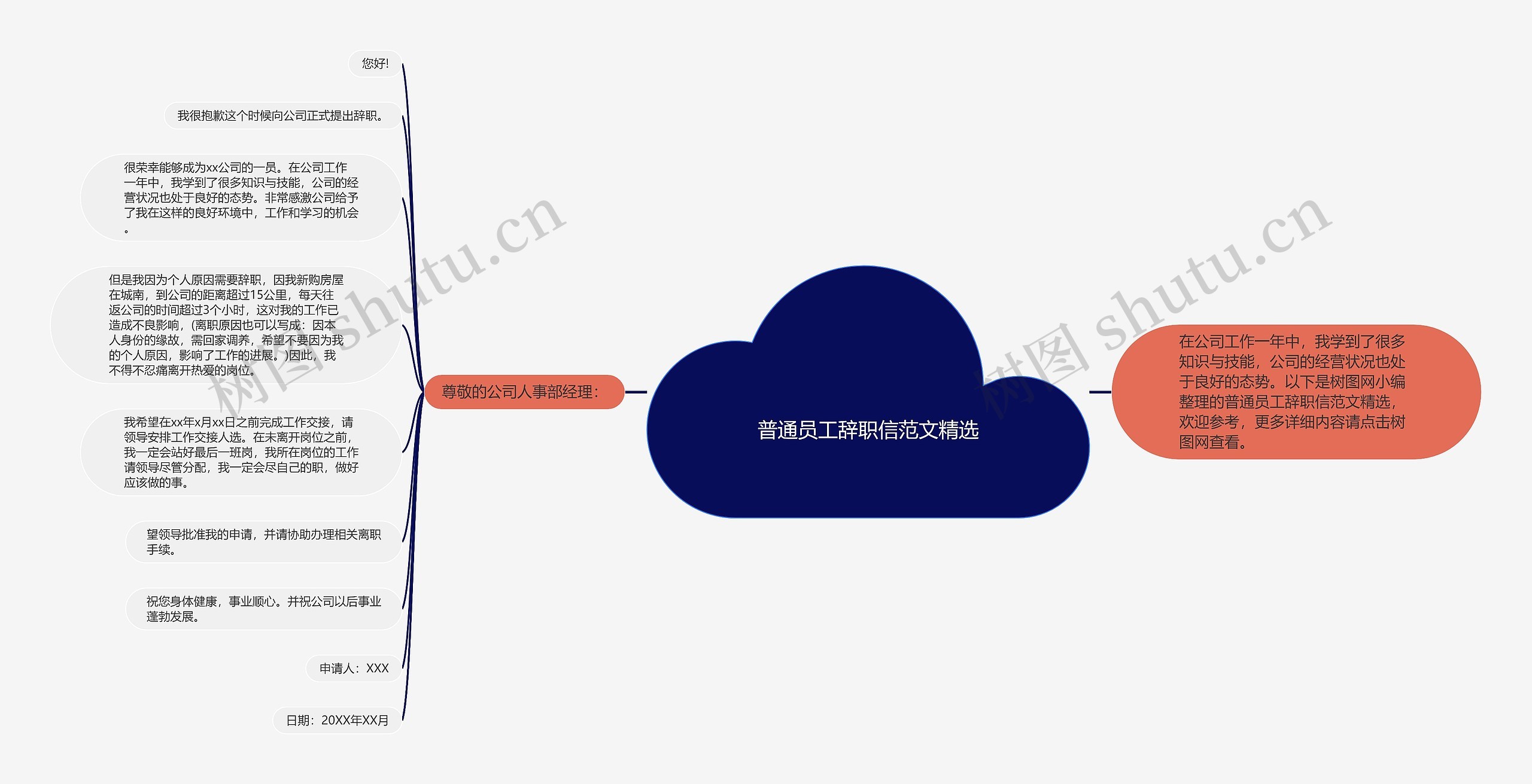 普通员工辞职信范文精选思维导图