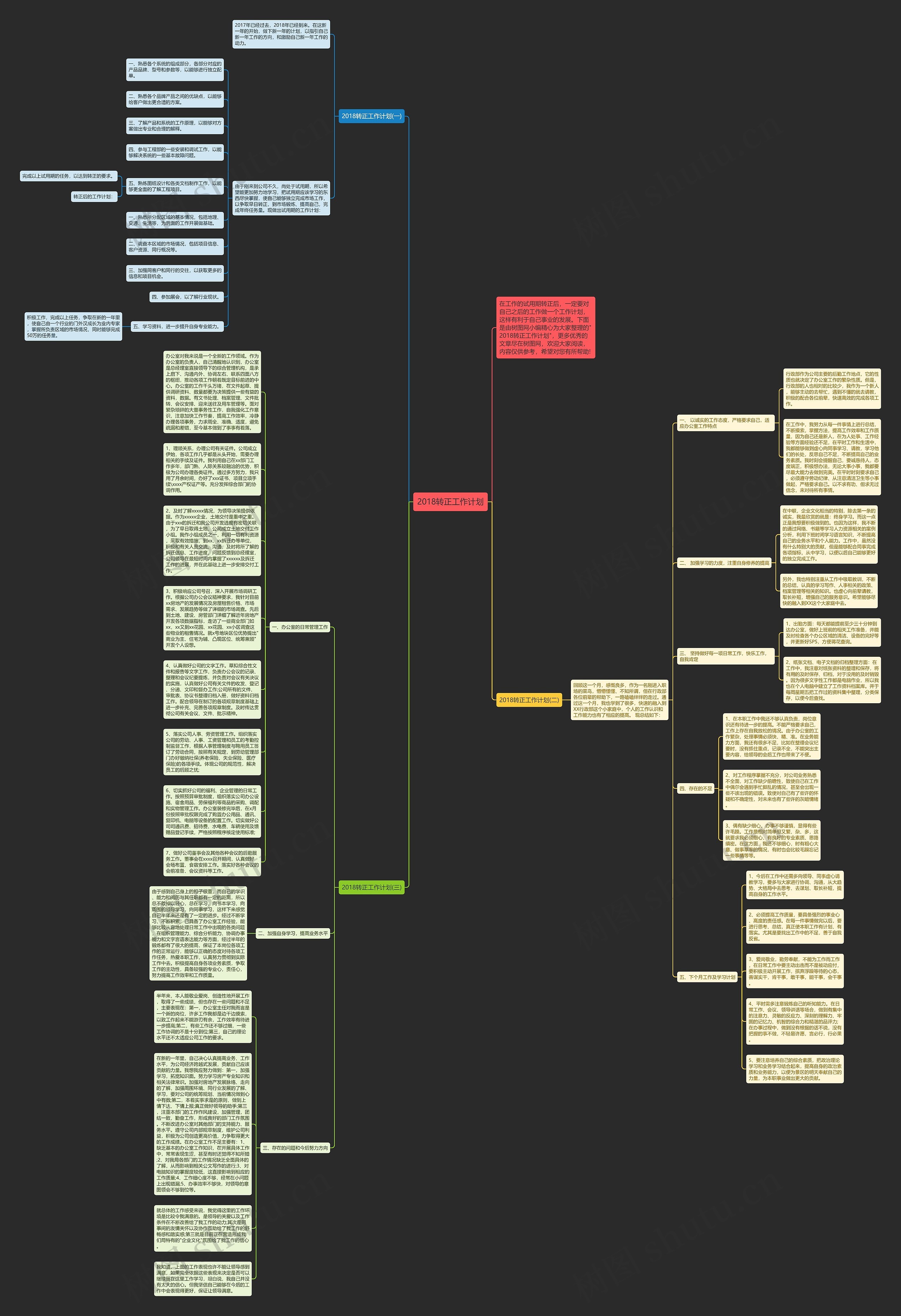 2018转正工作计划思维导图