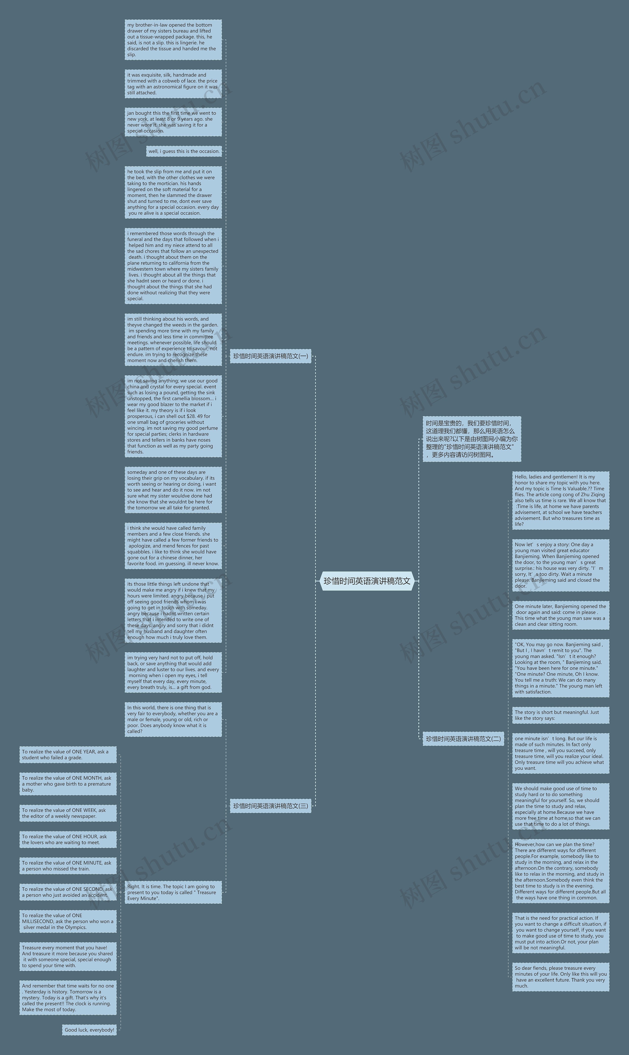 珍惜时间英语演讲稿范文思维导图