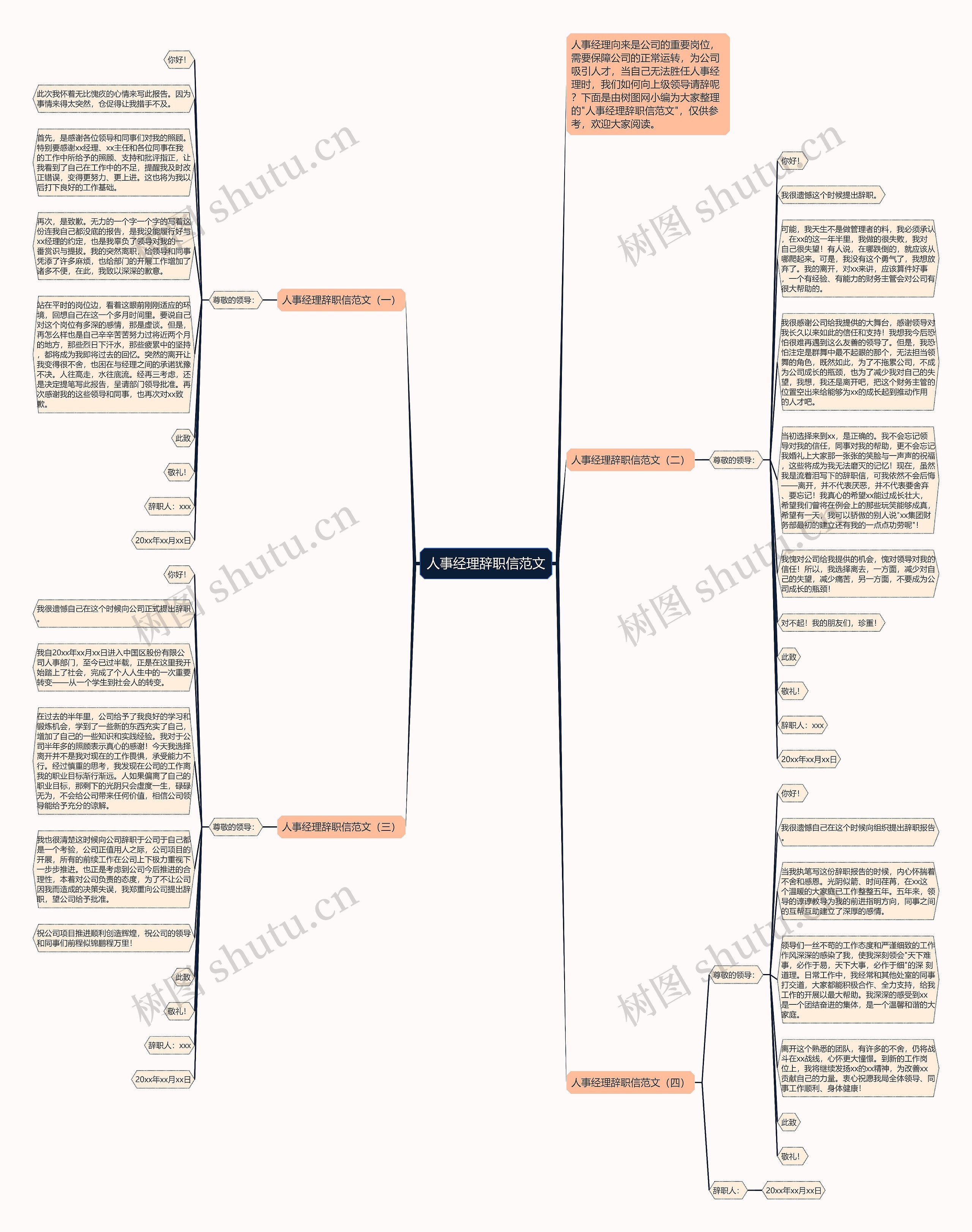 人事经理辞职信范文思维导图