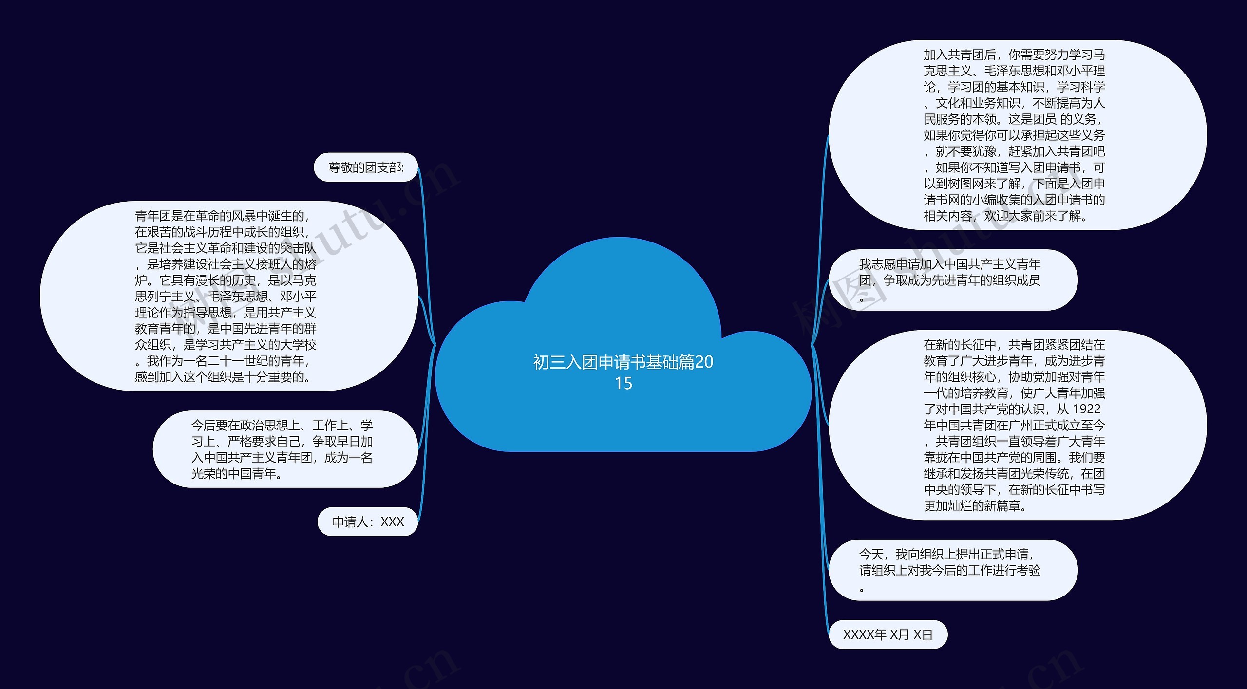 初三入团申请书基础篇2015思维导图