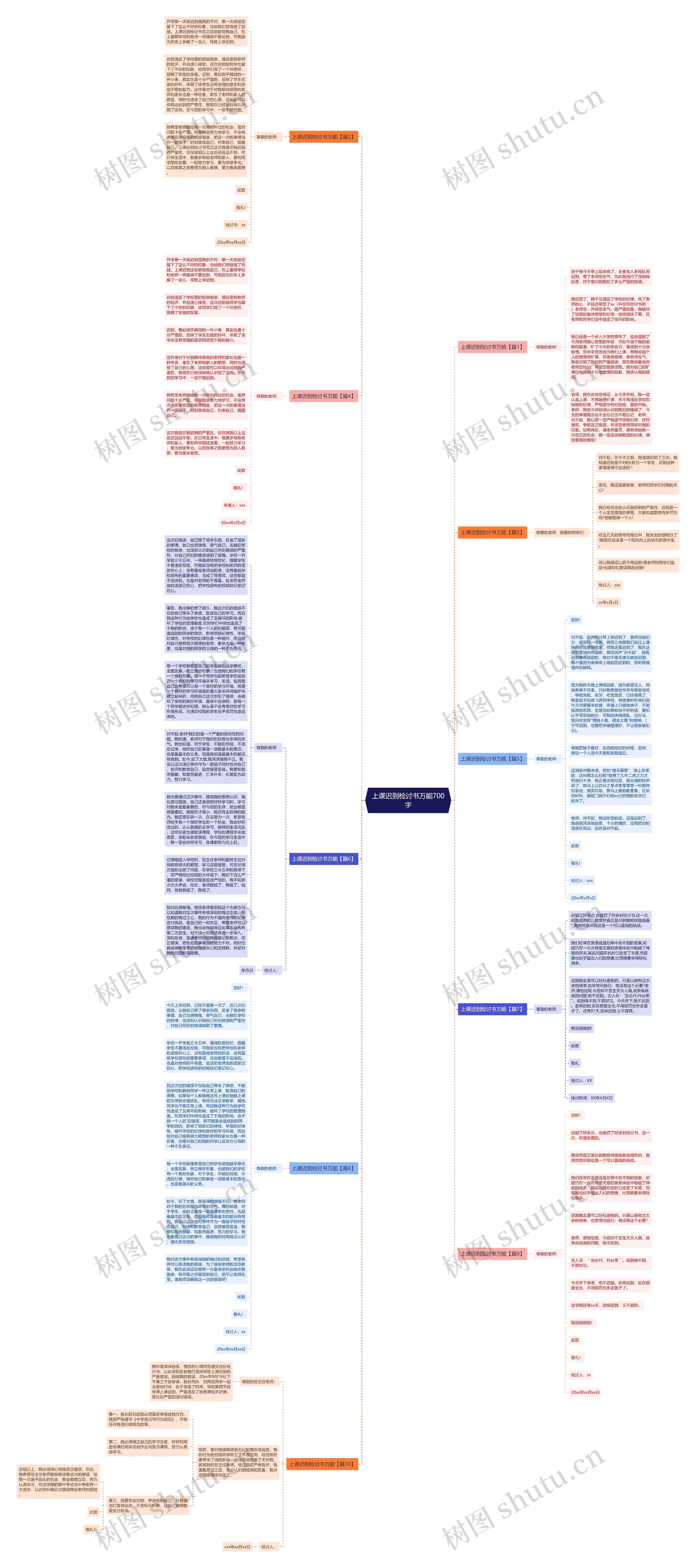 上课迟到检讨书万能700字思维导图