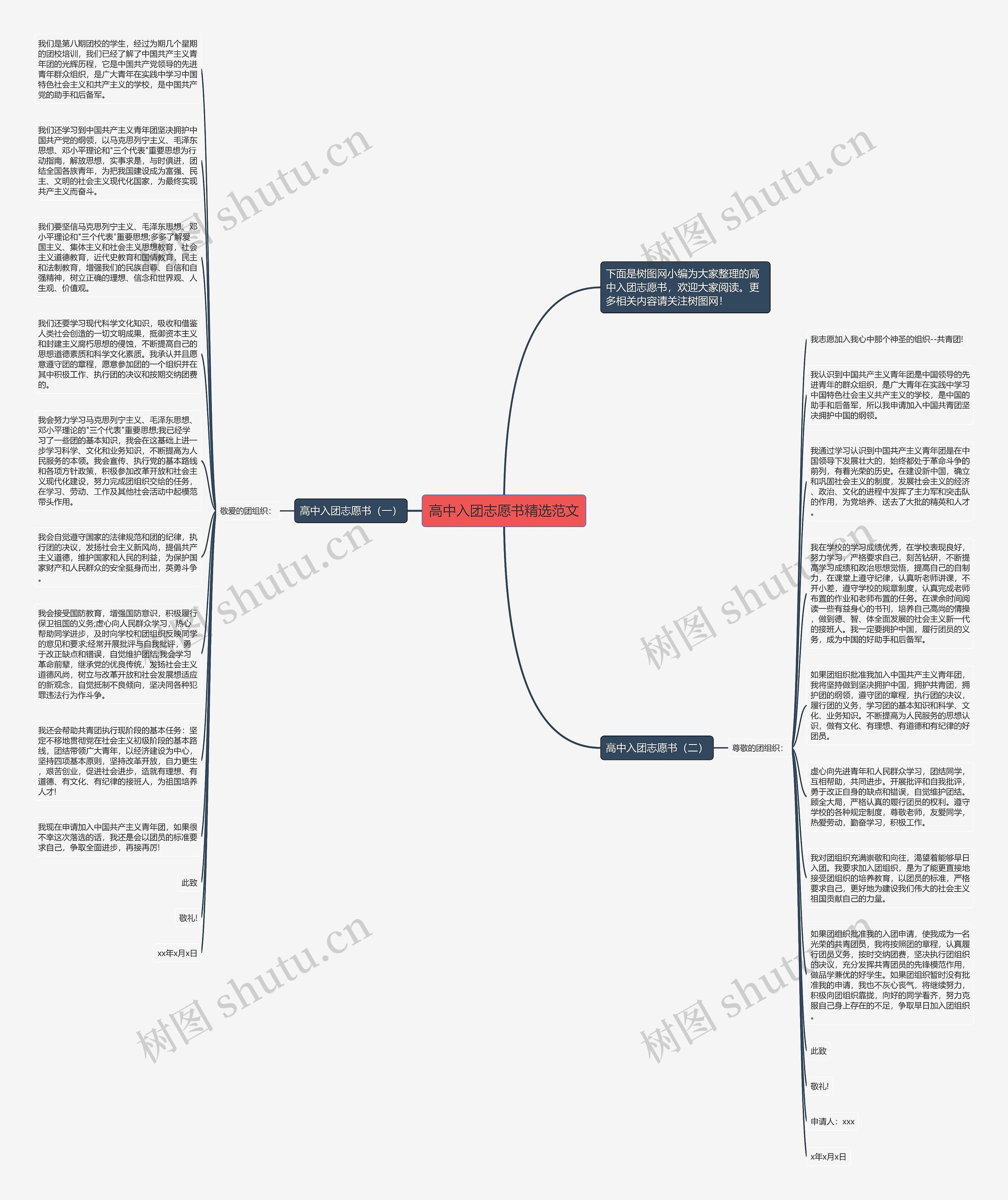 高中入团志愿书精选范文思维导图