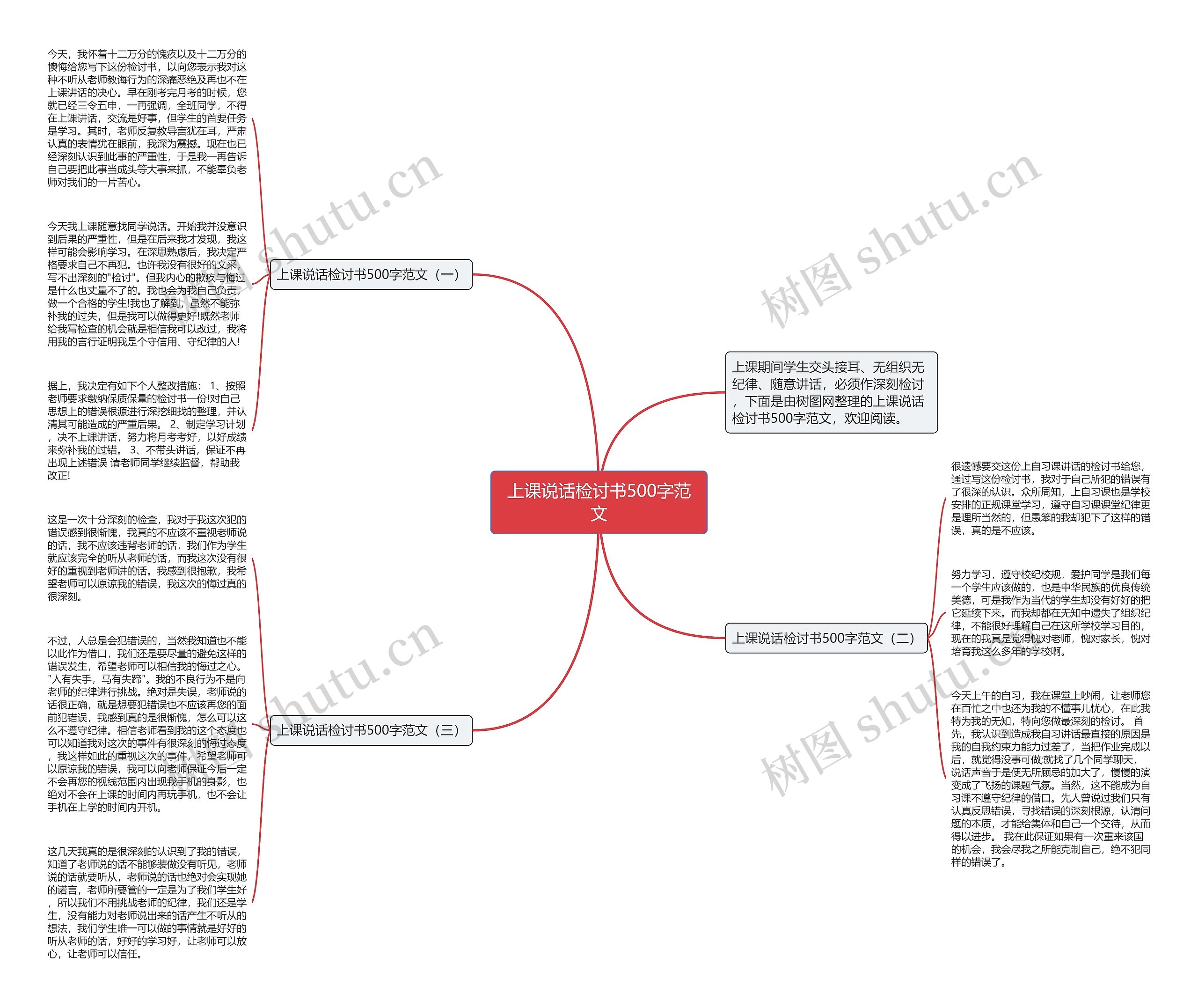 上课说话检讨书500字范文思维导图