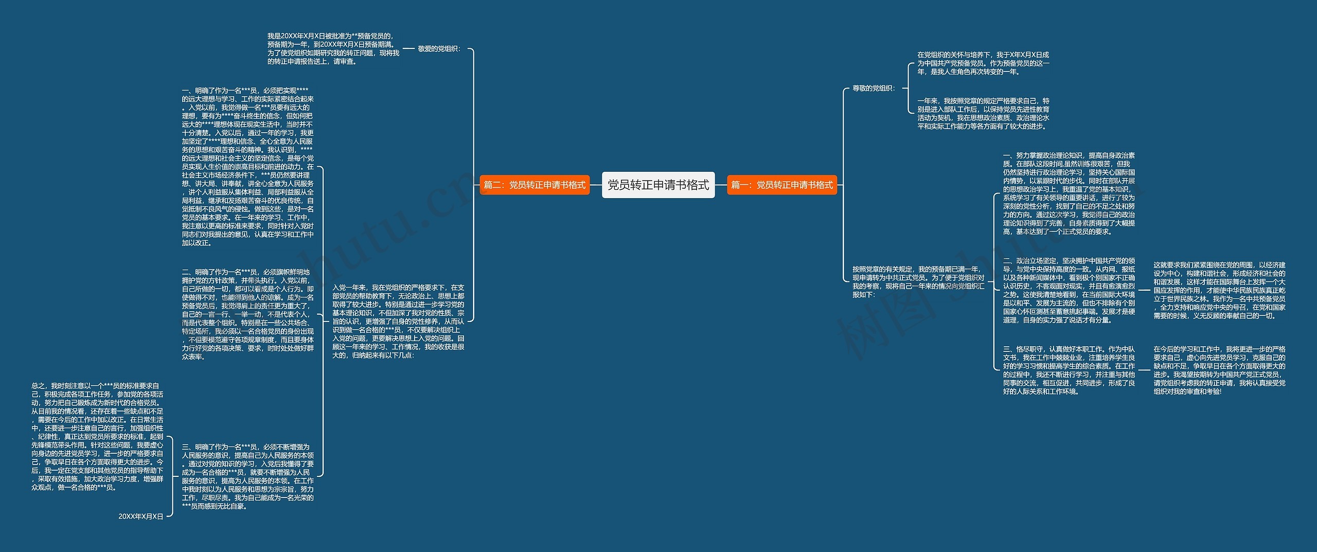 党员转正申请书格式思维导图