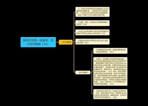 高考历史第一轮备考：知识点问答题（34）