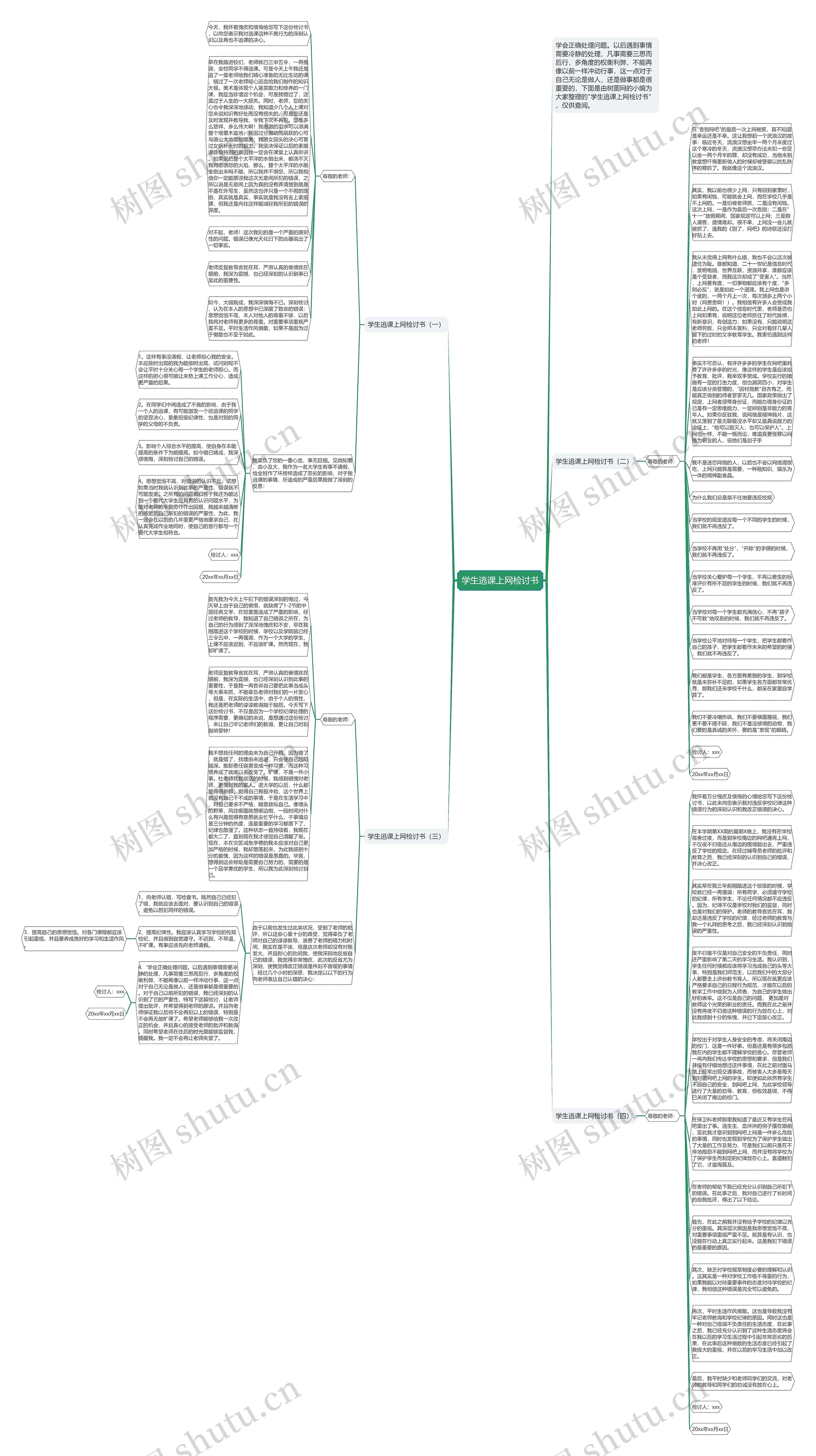 学生逃课上网检讨书思维导图