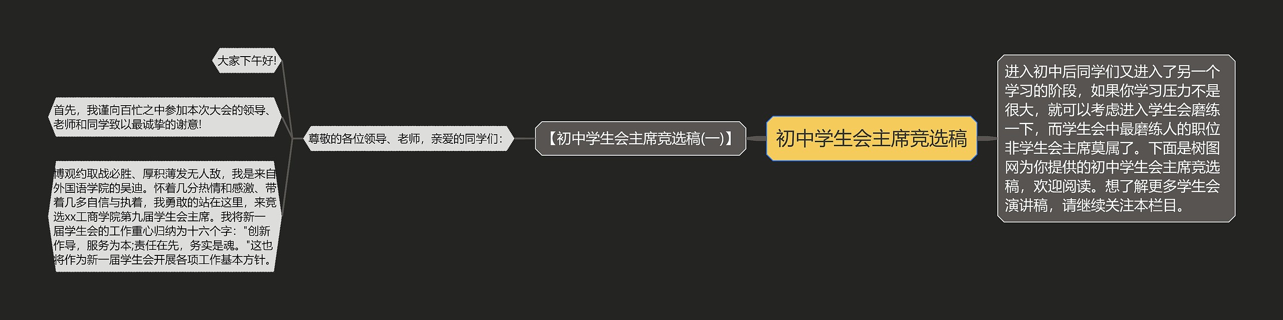 初中学生会主席竞选稿思维导图