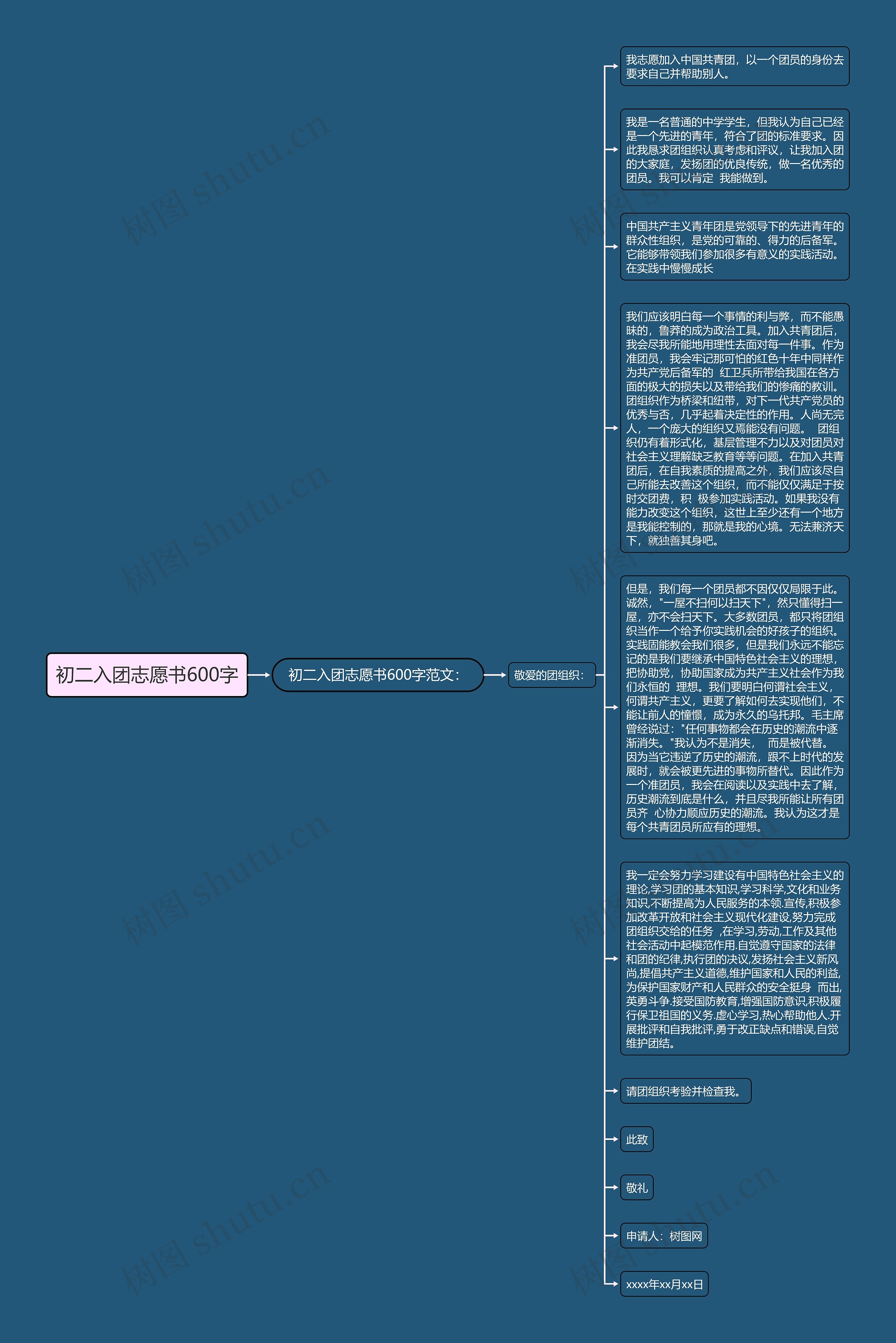 初二入团志愿书600字思维导图