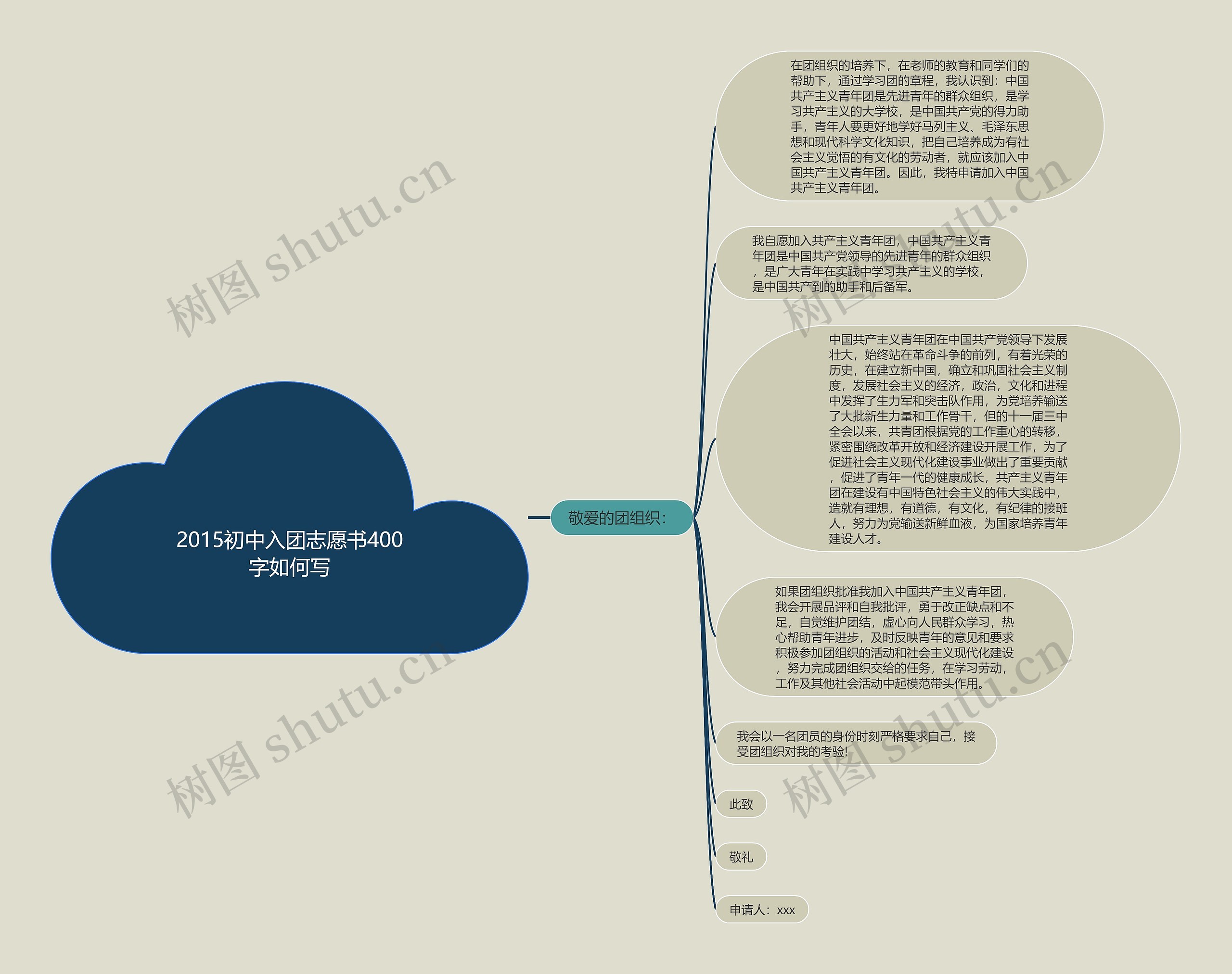 2015初中入团志愿书400字如何写思维导图
