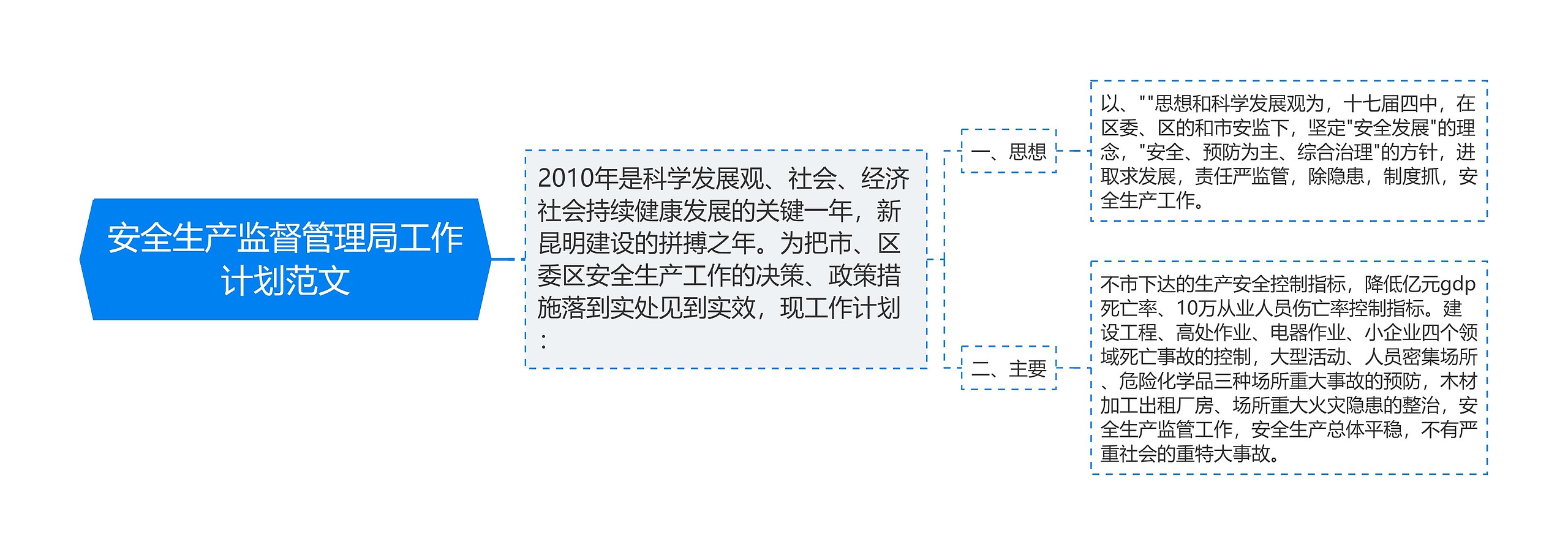 安全生产监督管理局工作计划范文思维导图