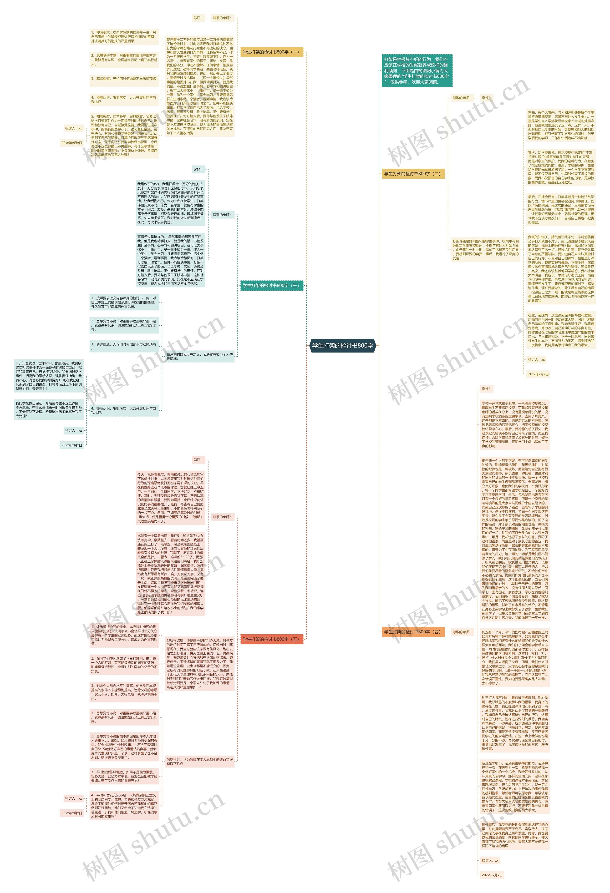 学生打架的检讨书800字思维导图