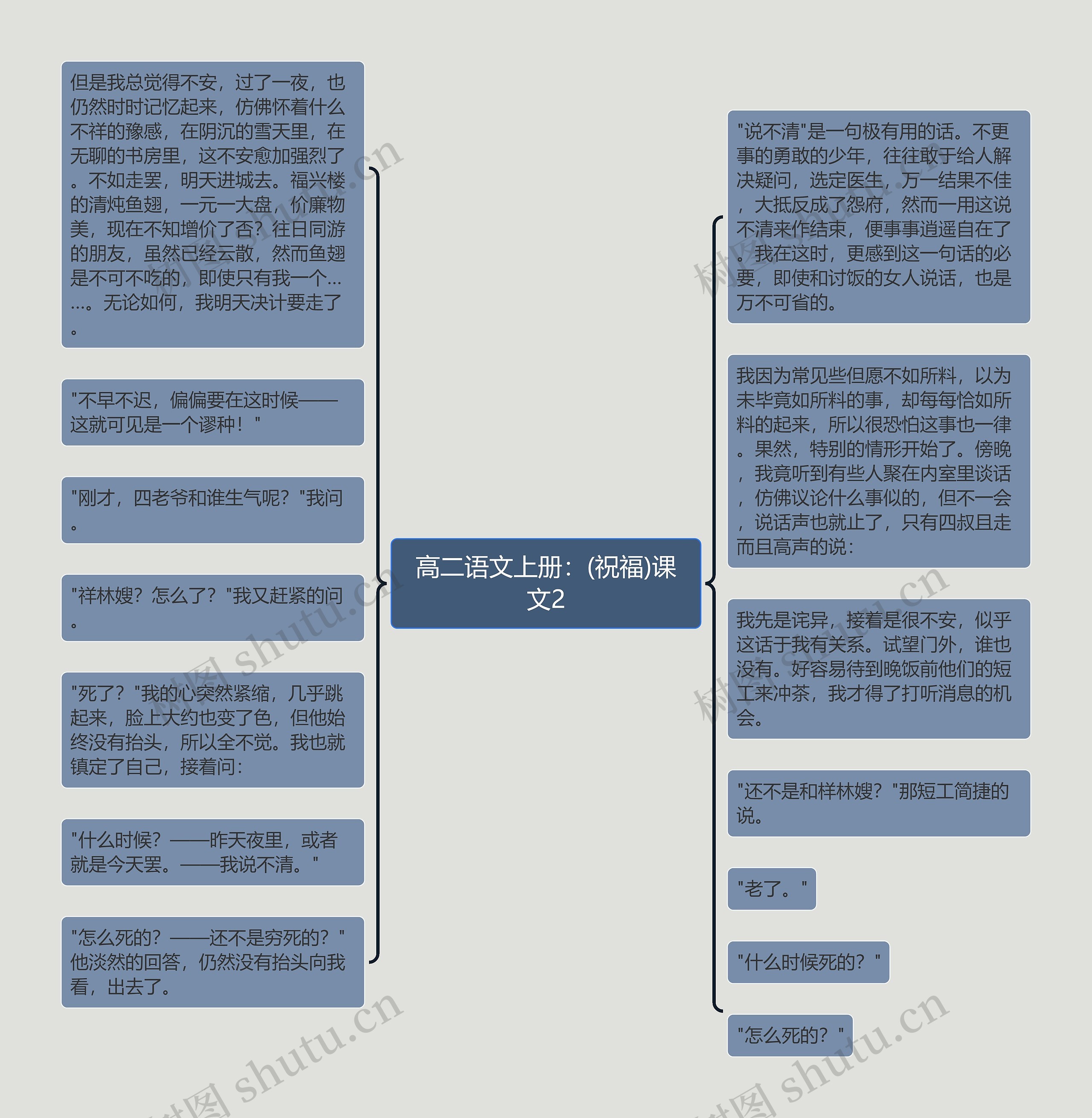 高二语文上册：(祝福)课文2