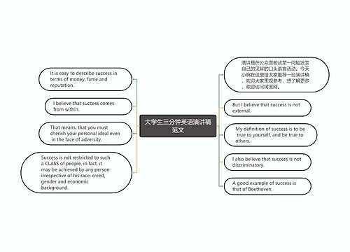 大学生三分钟英语演讲稿范文