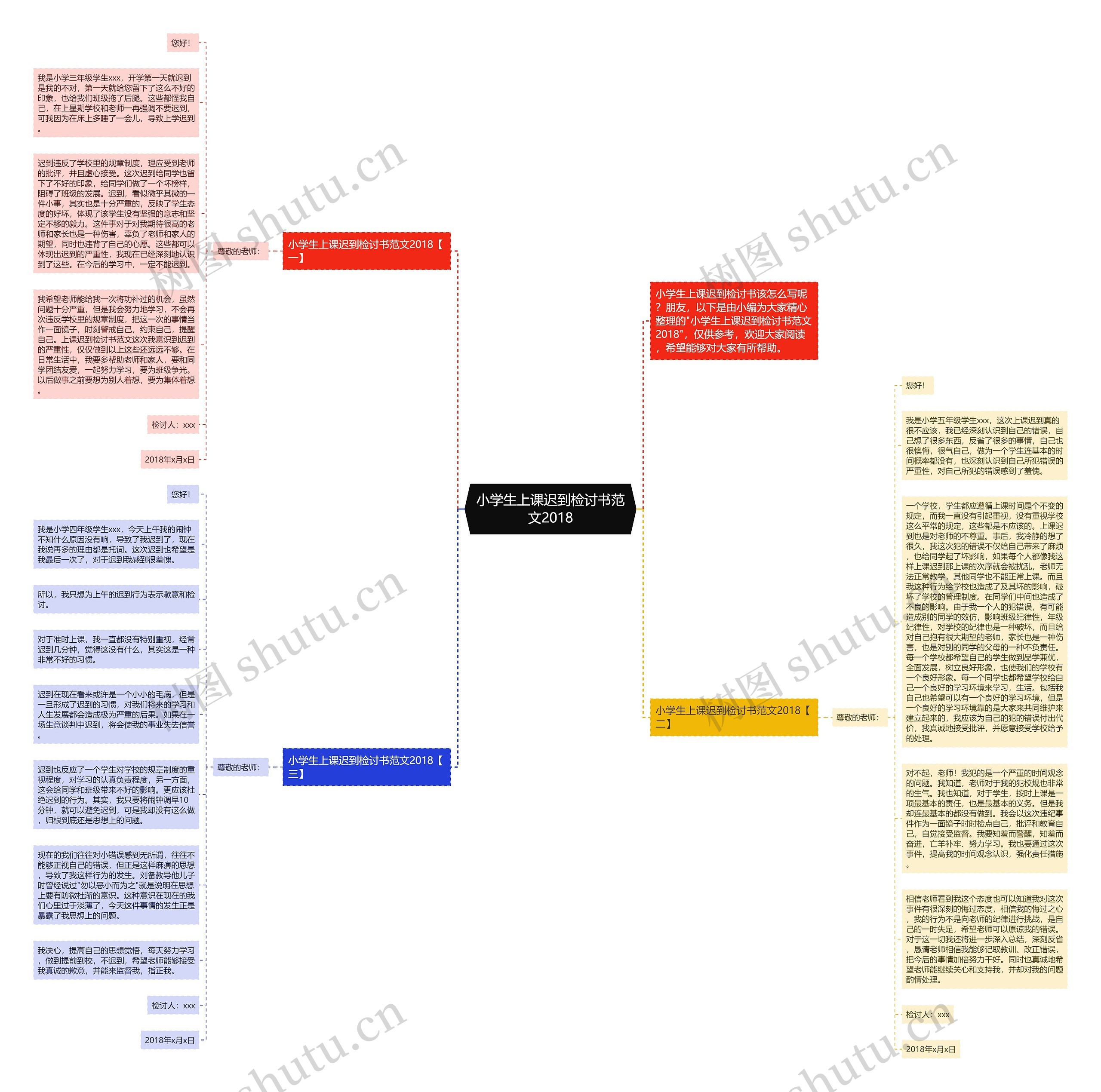 小学生上课迟到检讨书范文2018思维导图