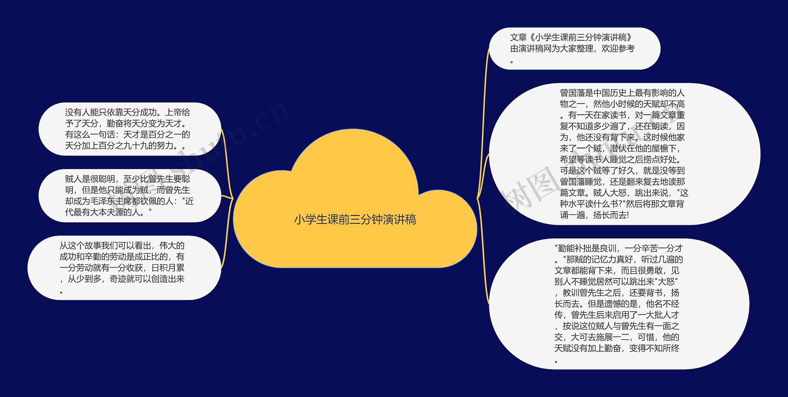 小学生课前三分钟演讲稿