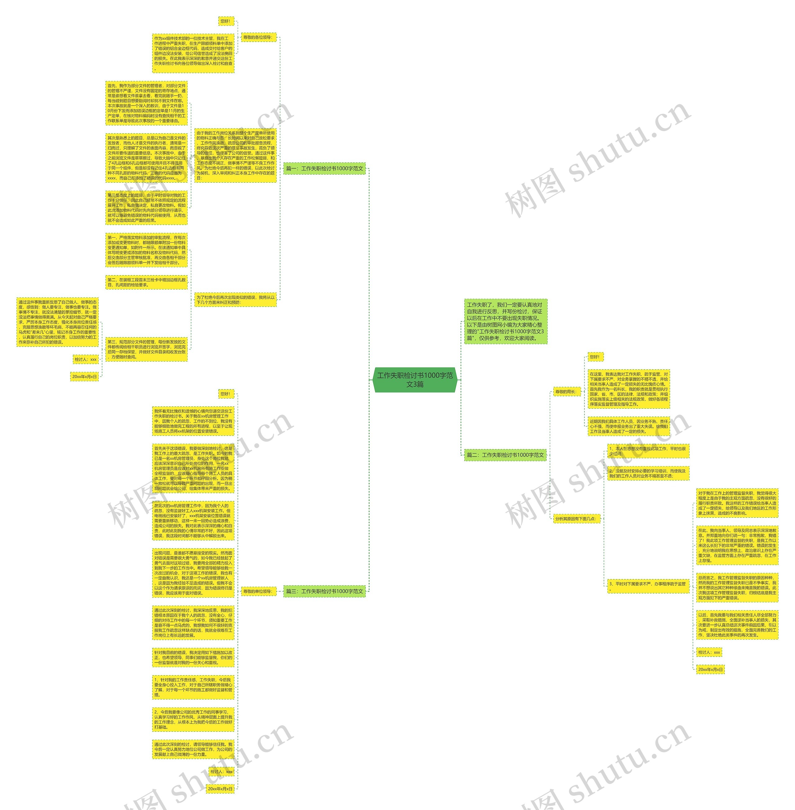 工作失职检讨书1000字范文3篇思维导图