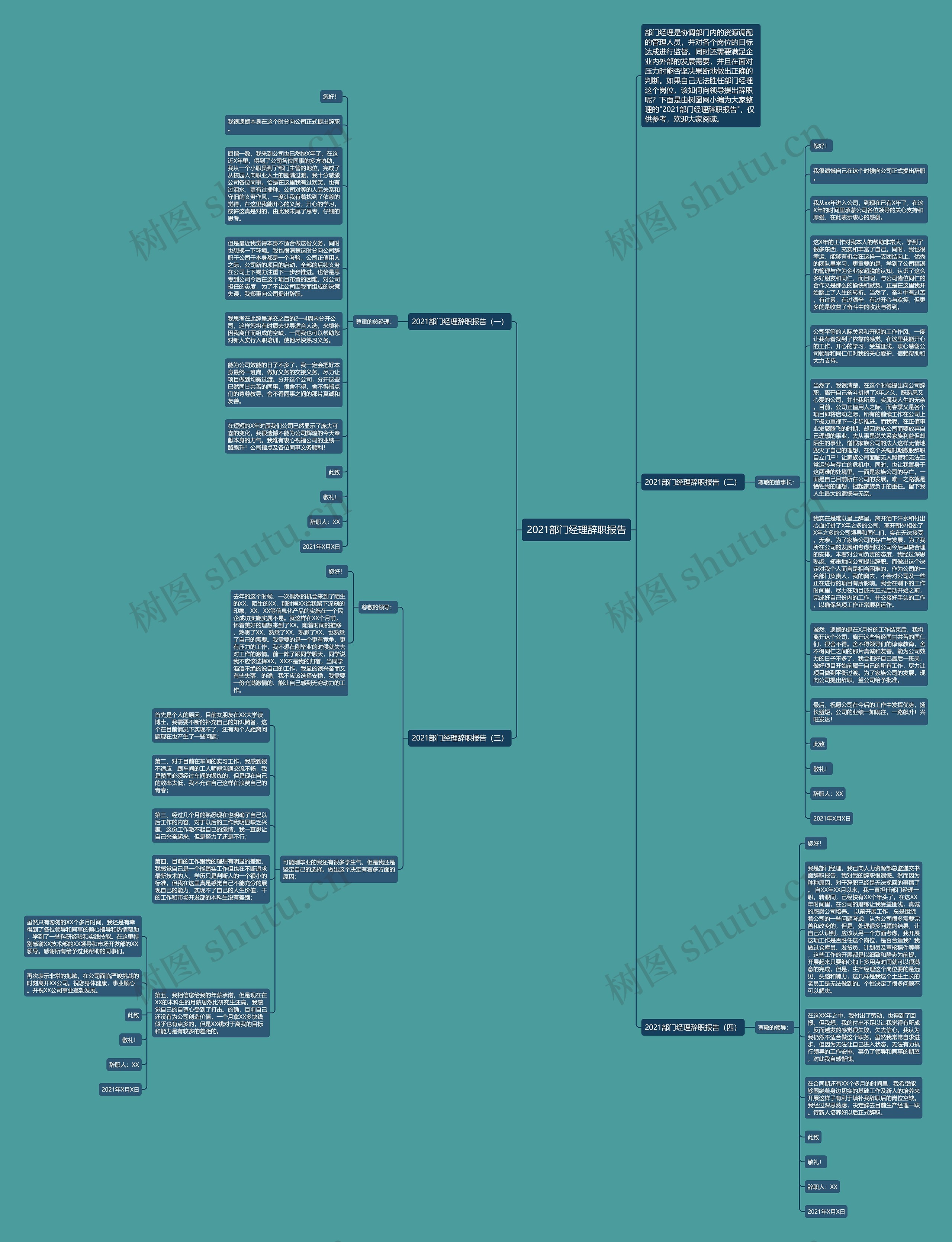 2021部门经理辞职报告思维导图