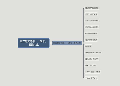 高二散文诗歌：一滴水，看透人生