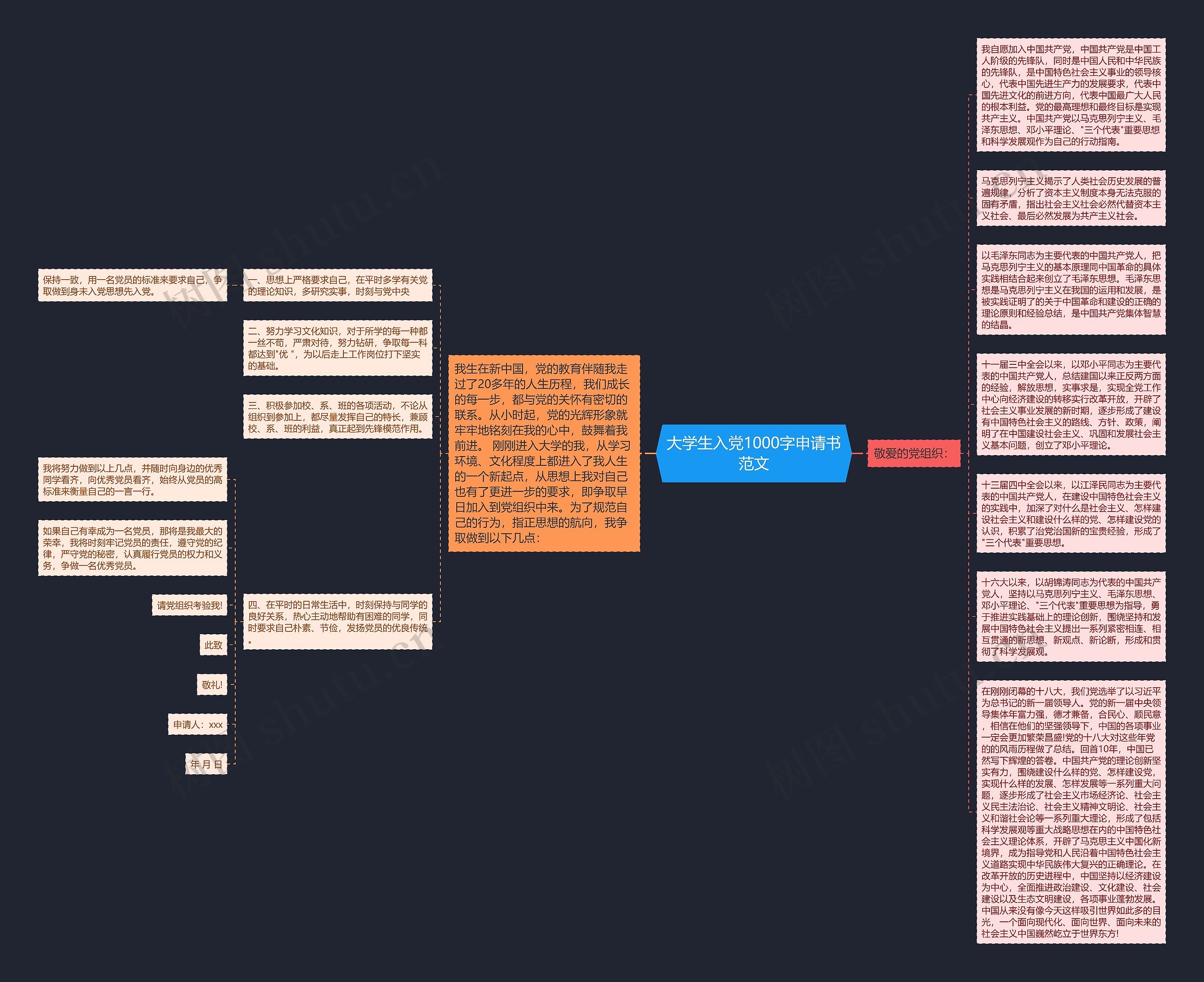 大学生入党1000字申请书范文思维导图