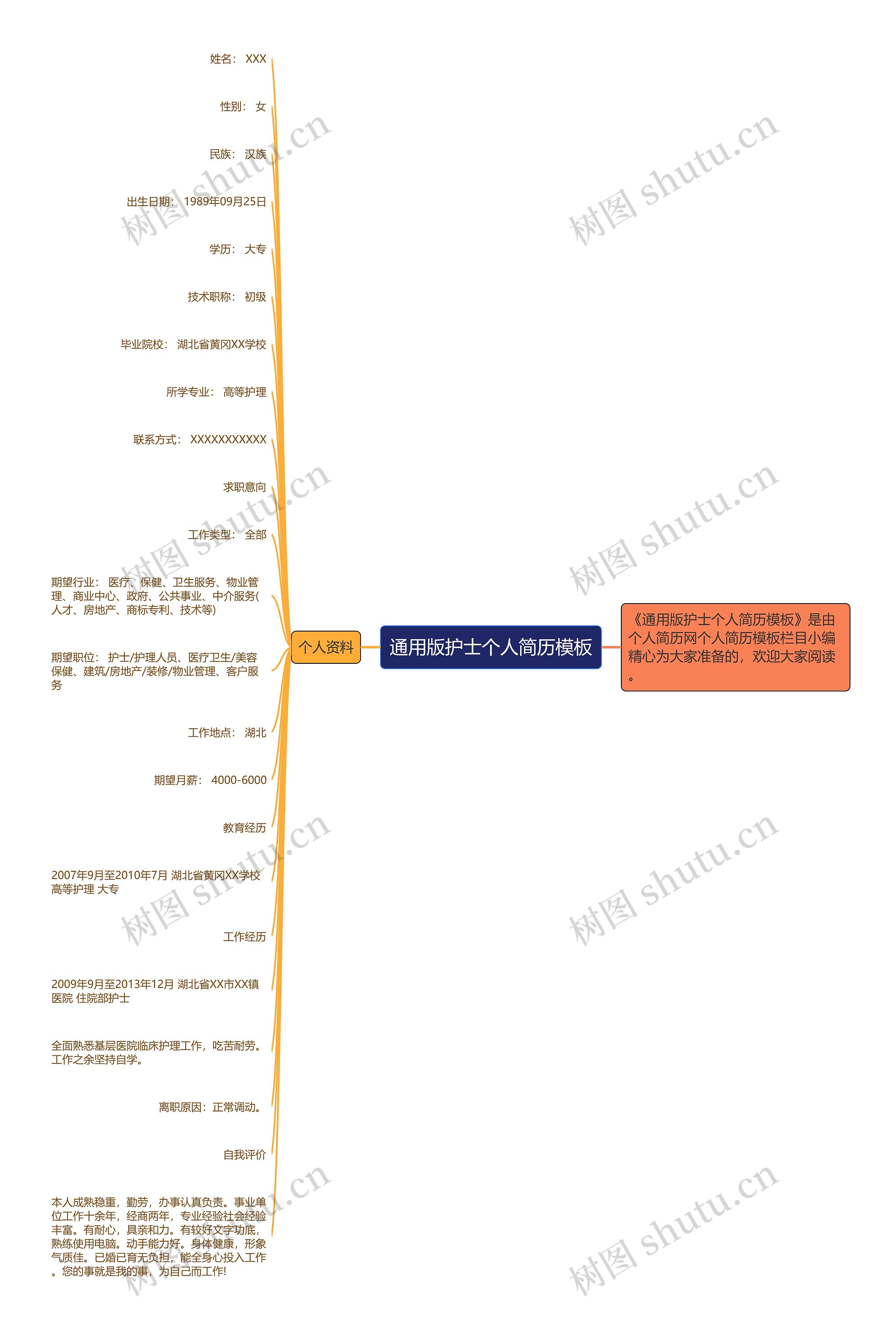 通用版护士个人简历模板