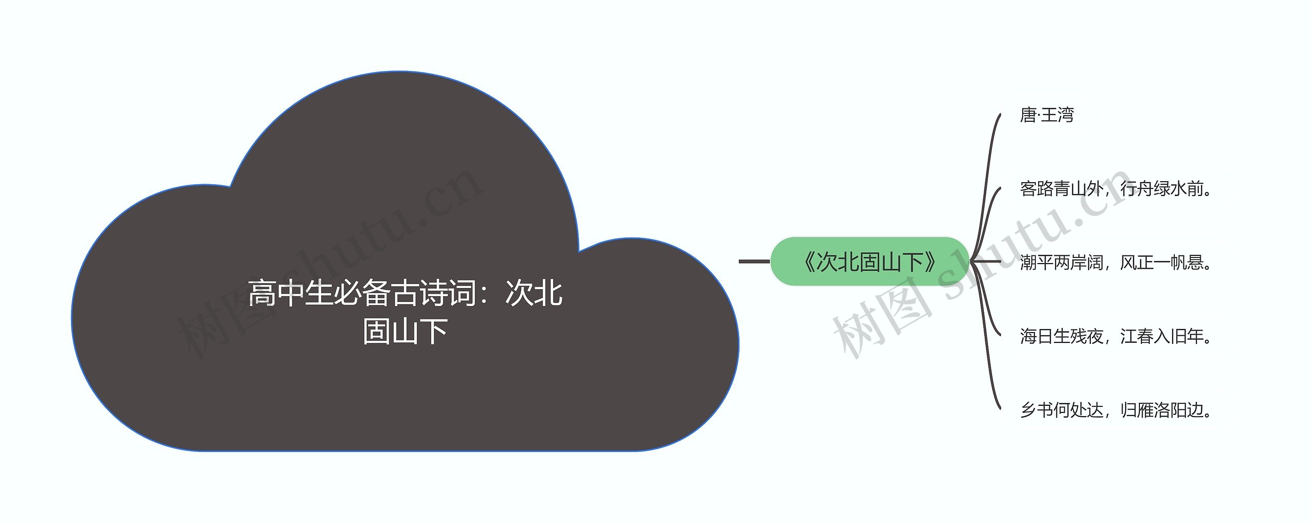 高中生必备古诗词：次北固山下