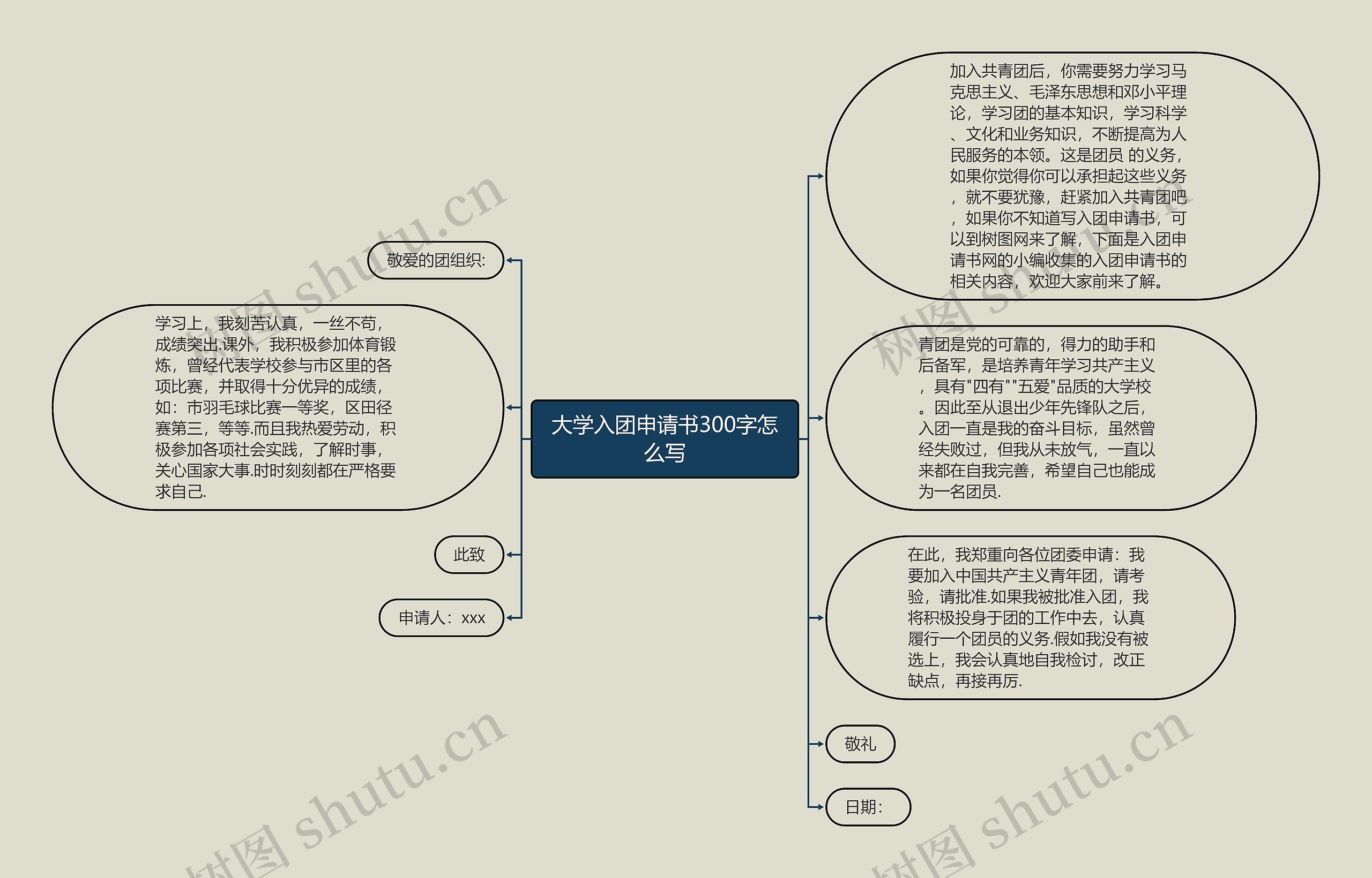 大学入团申请书300字怎么写