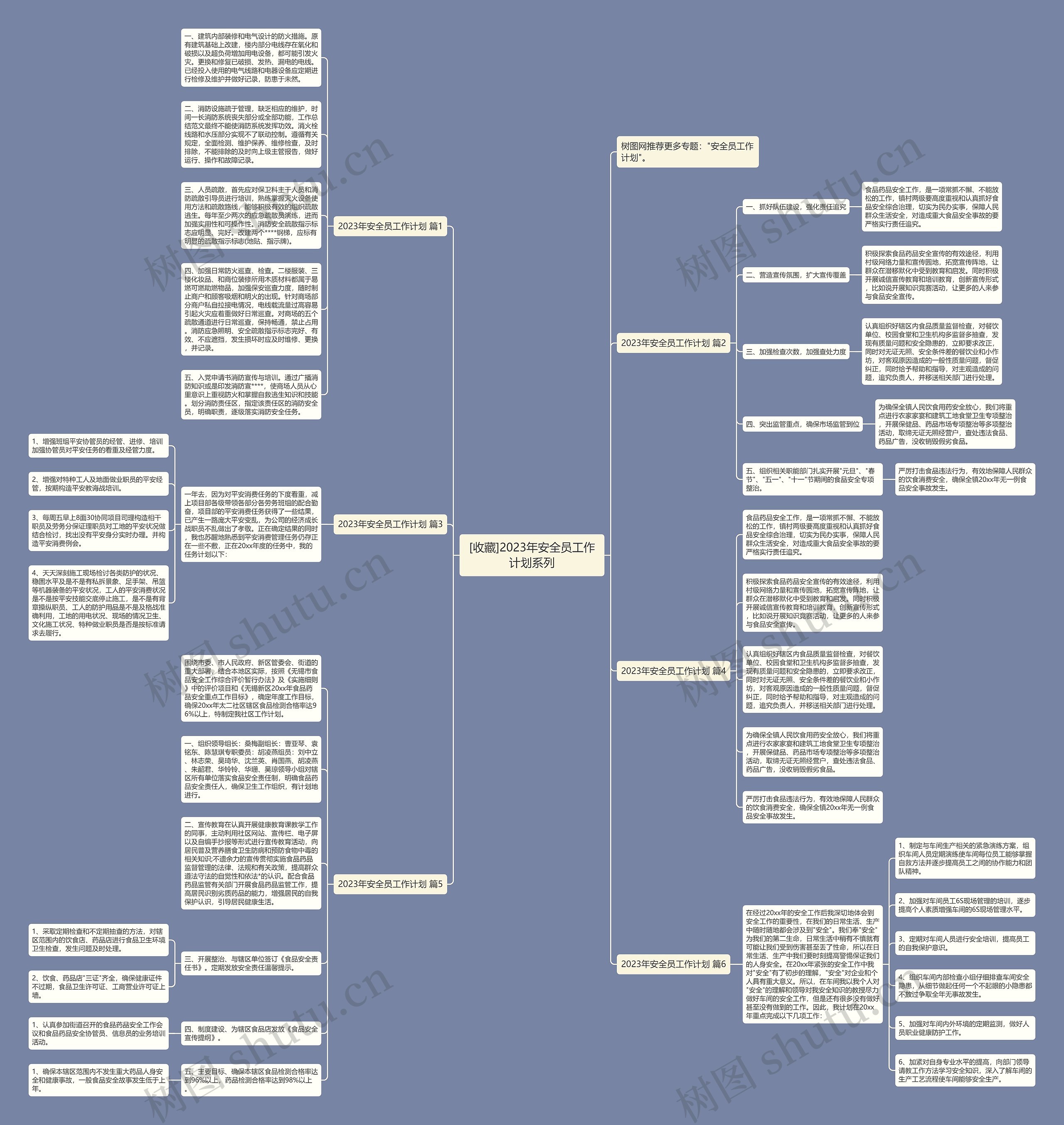 [收藏]2023年安全员工作计划系列思维导图