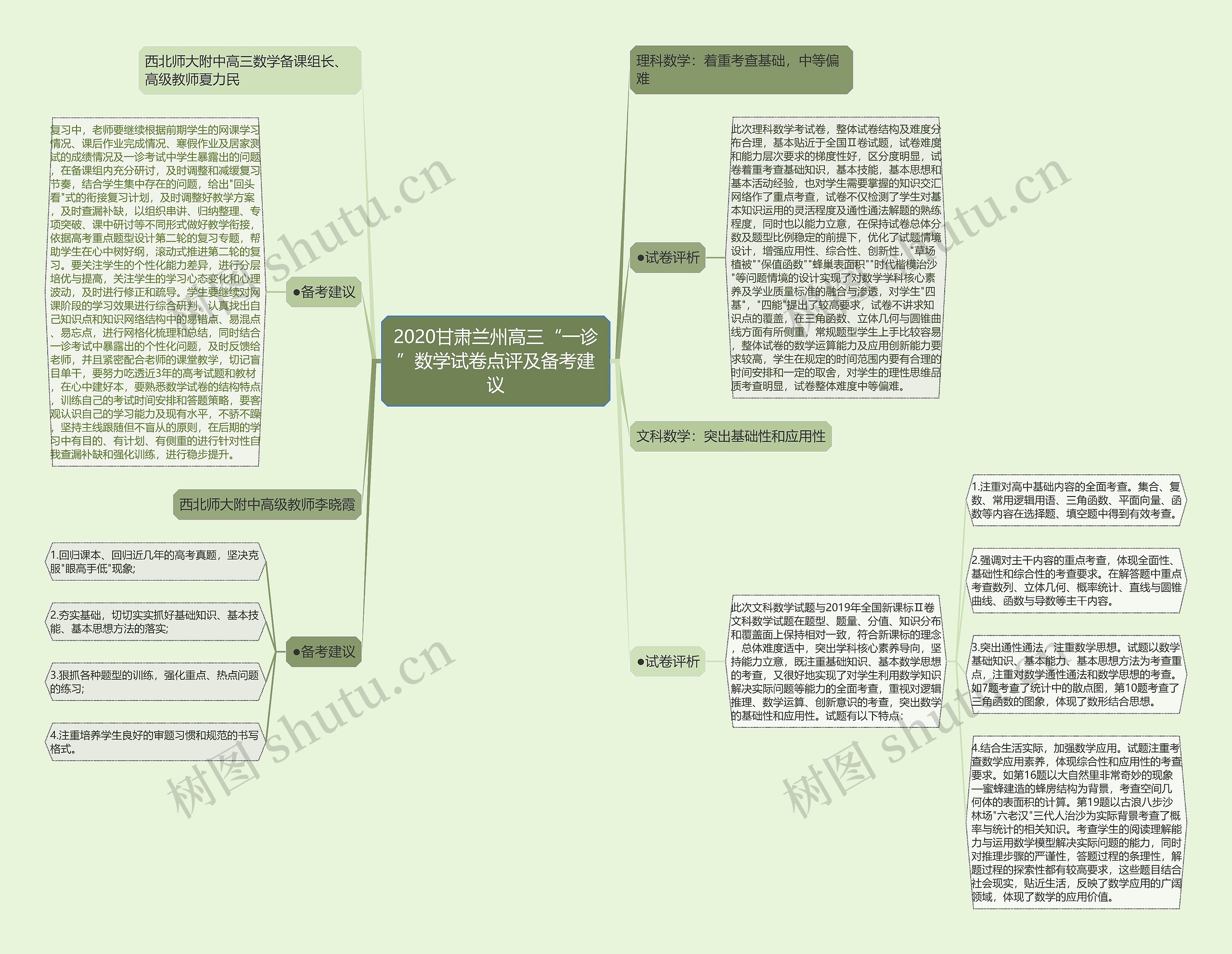 2020甘肃兰州高三“一诊”数学试卷点评及备考建议思维导图