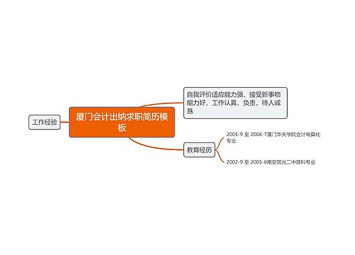 厦门会计出纳求职简历模板