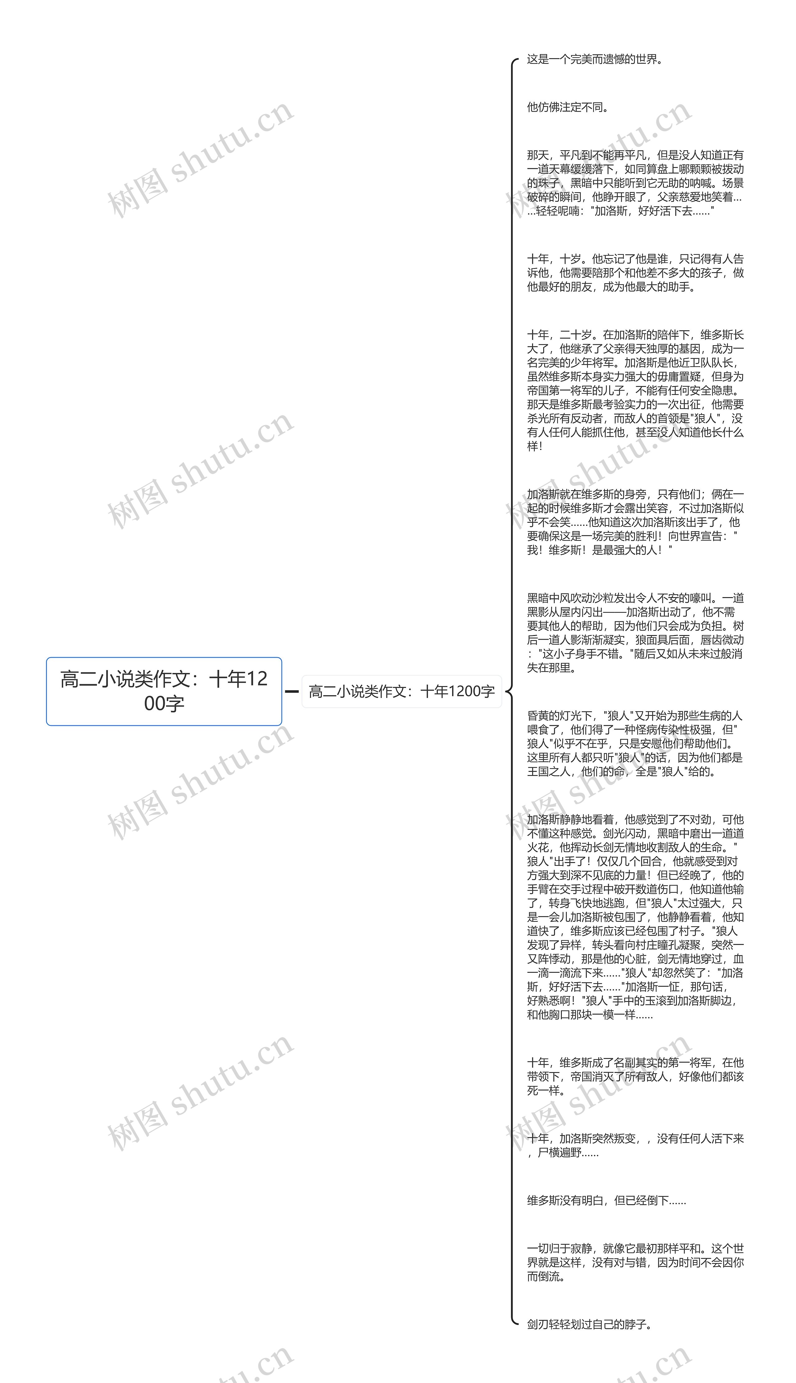 高二小说类作文：十年1200字