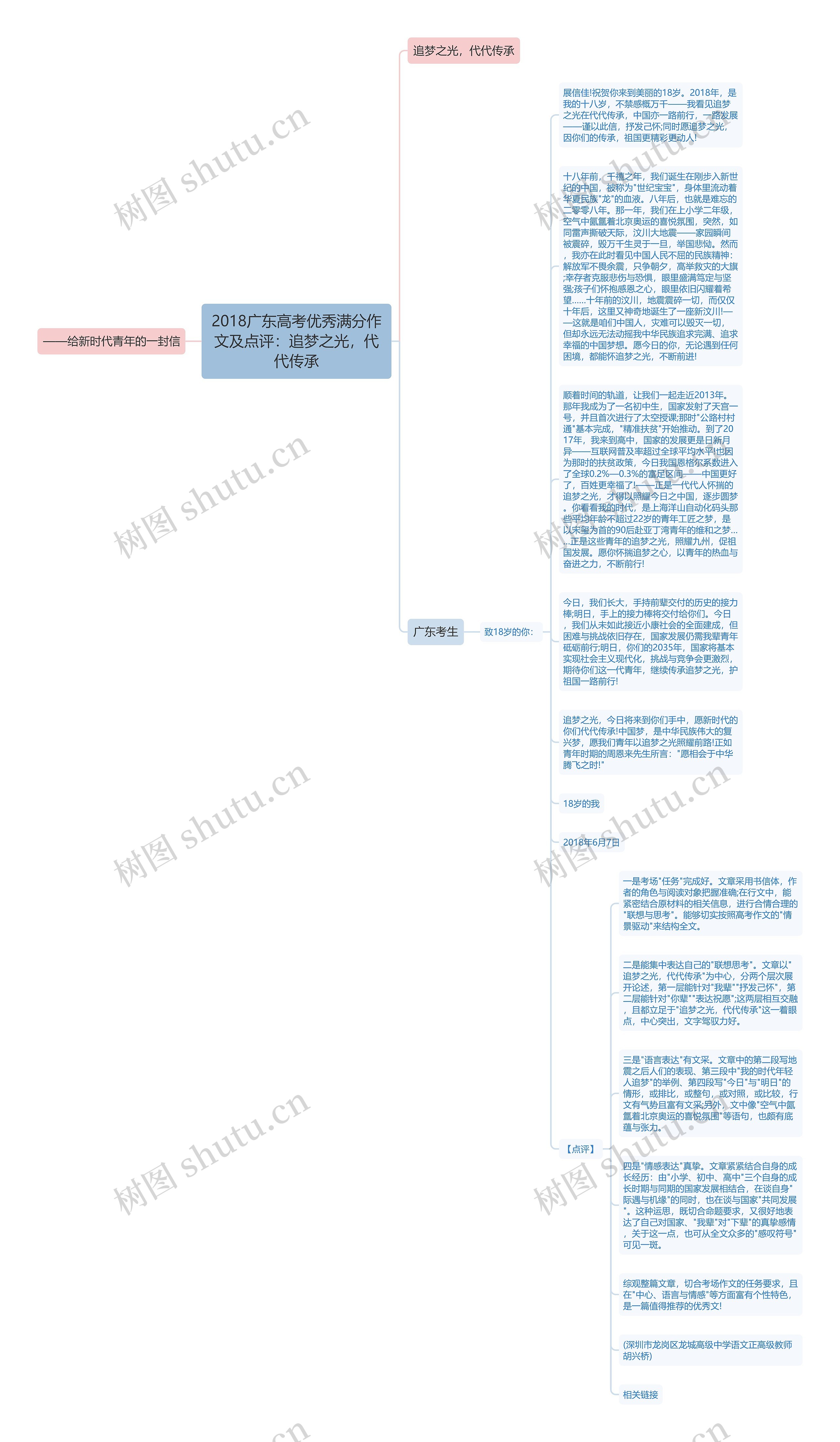 2018广东高考优秀满分作文及点评：追梦之光，代代传承思维导图