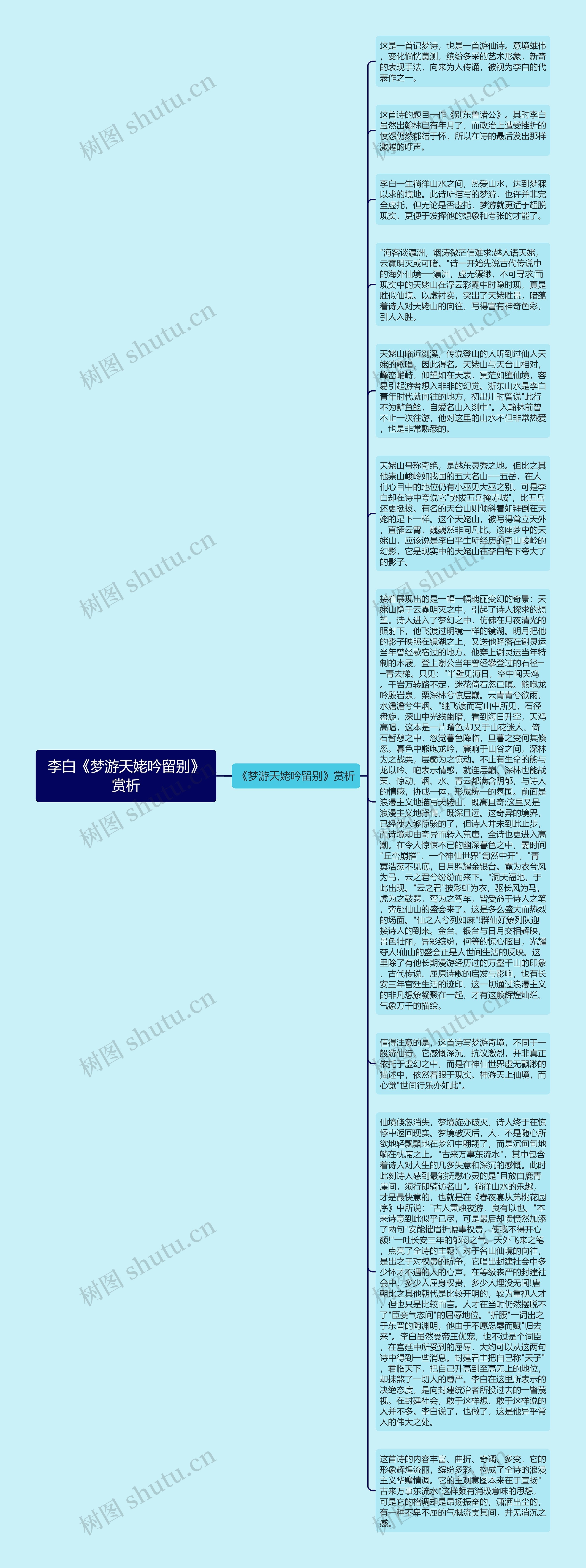 李白《梦游天姥吟留别》赏析思维导图