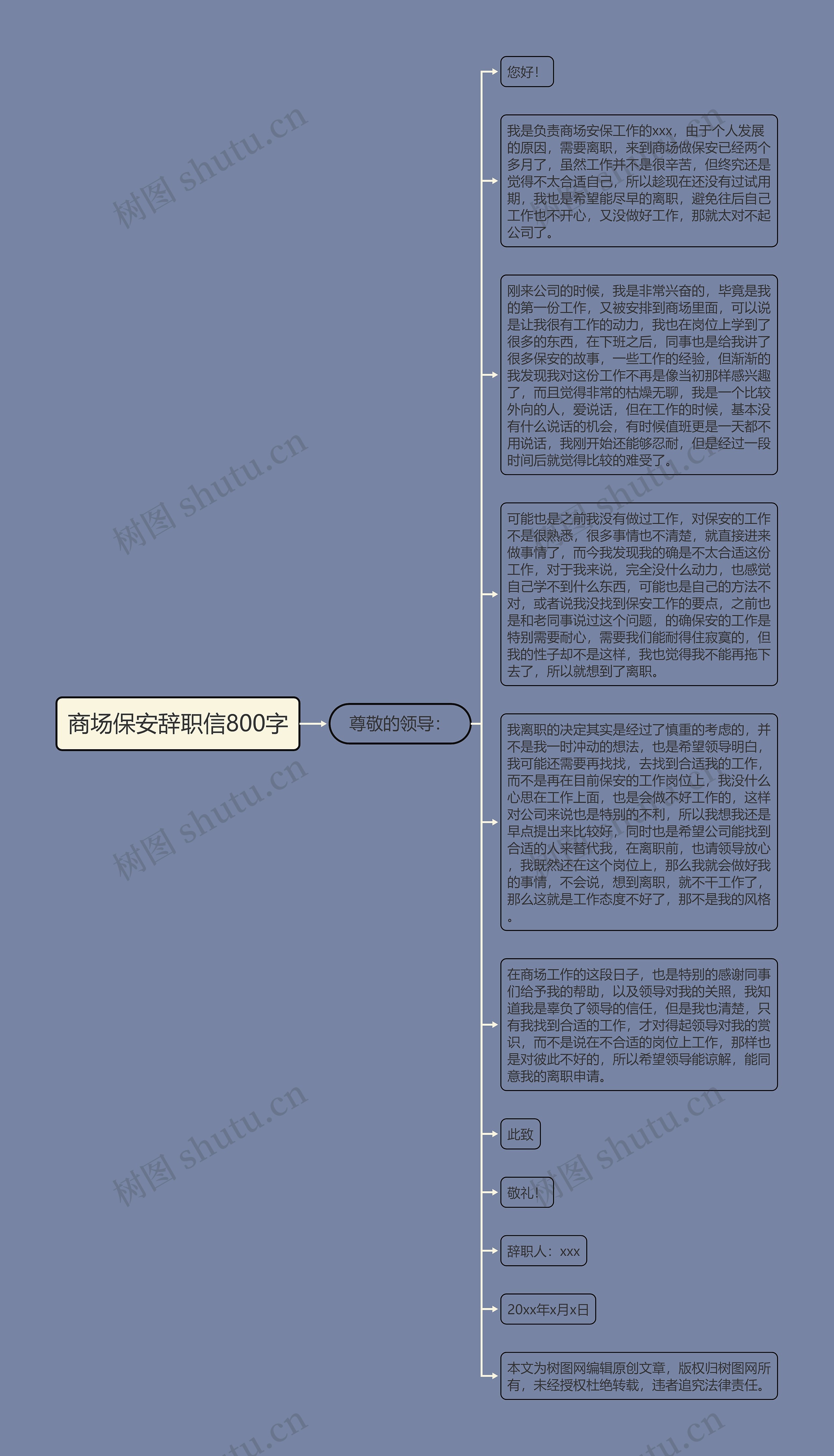 商场保安辞职信800字思维导图