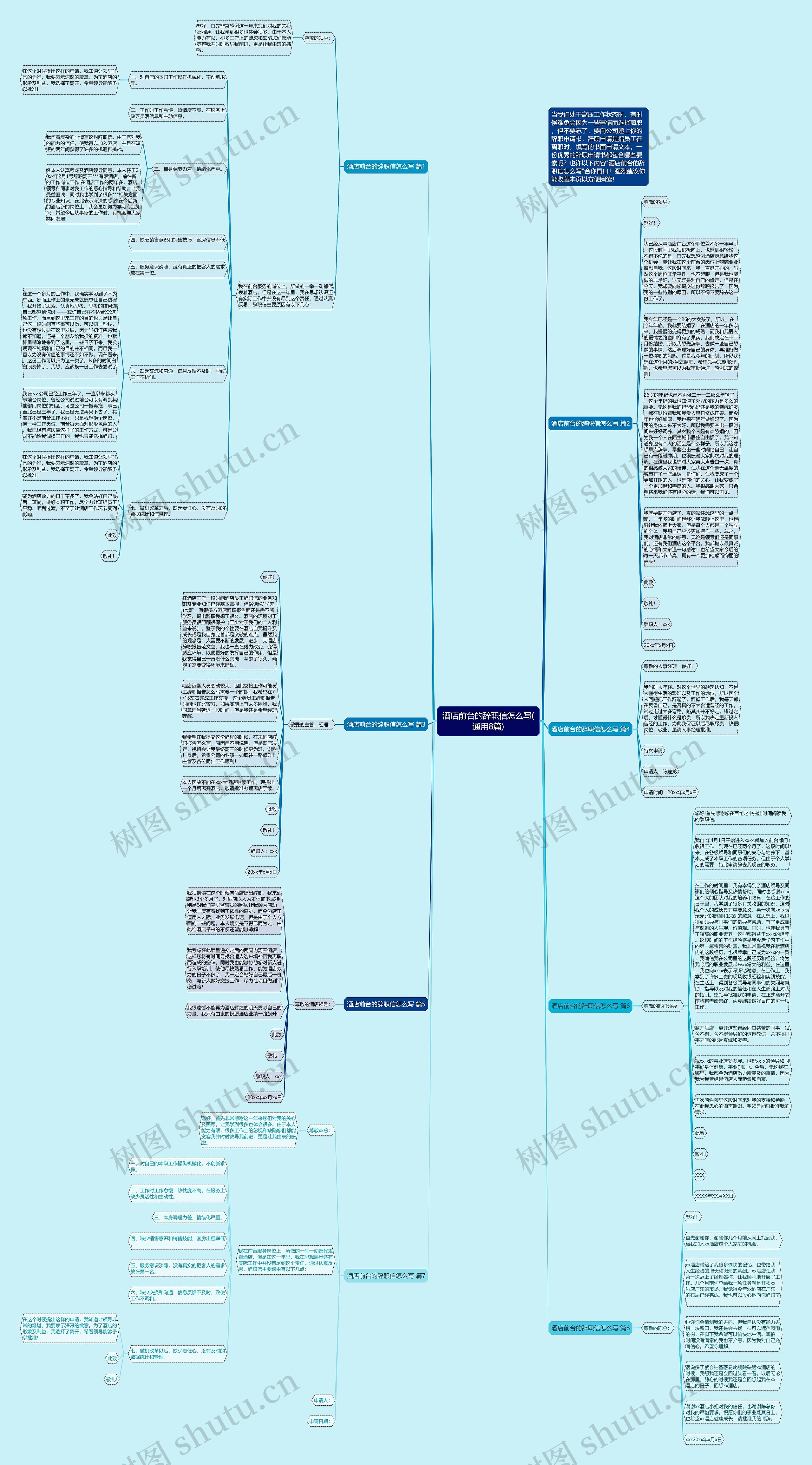 酒店前台的辞职信怎么写(通用8篇)思维导图