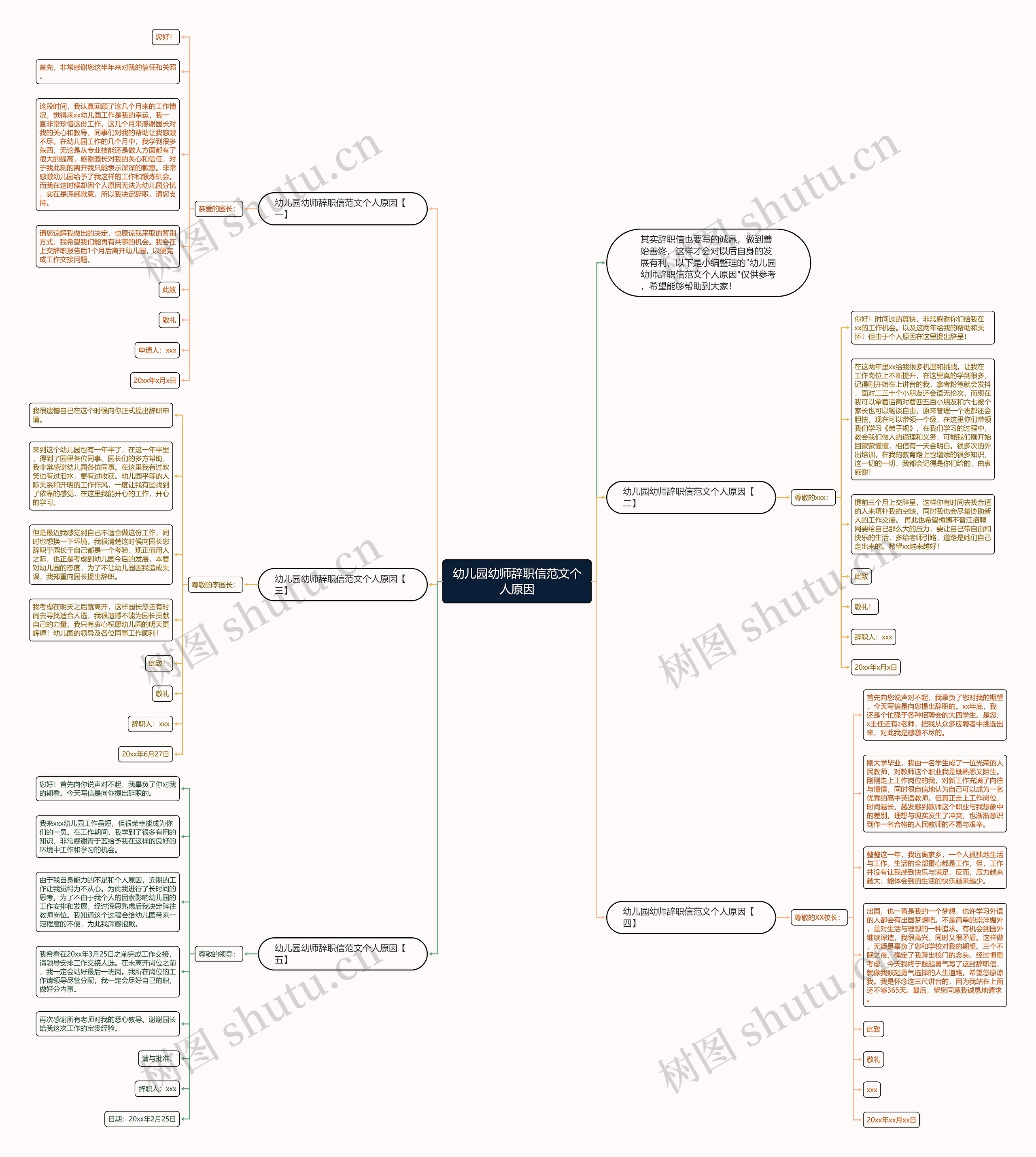 幼儿园幼师辞职信范文个人原因思维导图