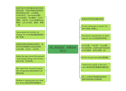 高二英语语法：非限定动词(三)