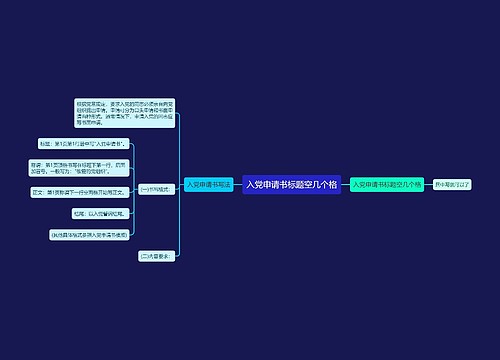 入党申请书标题空几个格