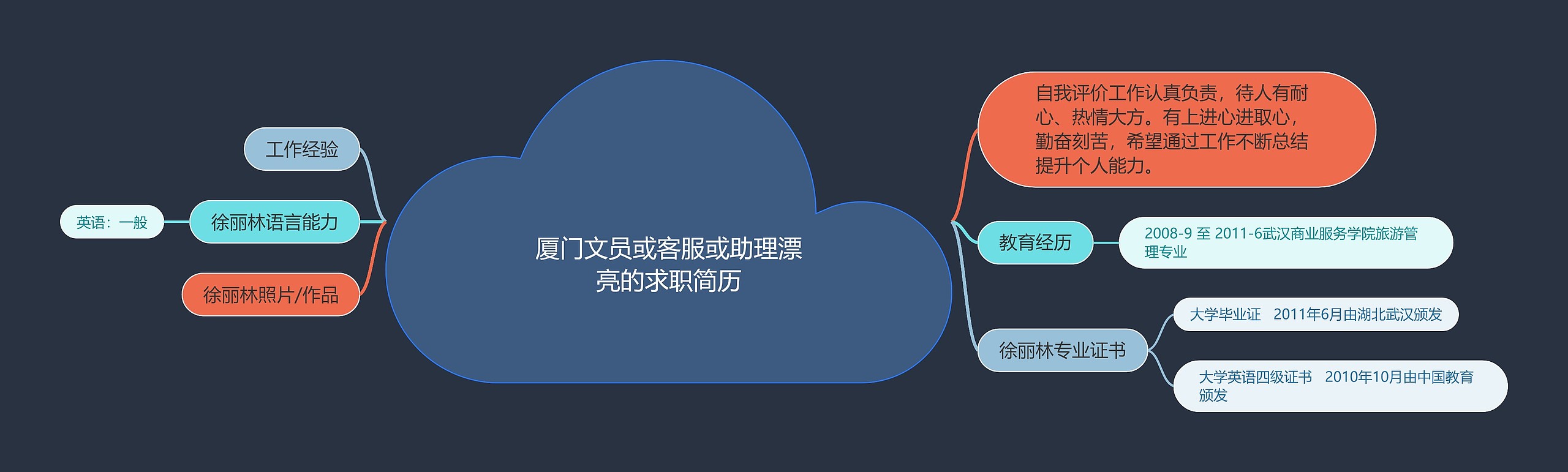 厦门文员或客服或助理漂亮的求职简历