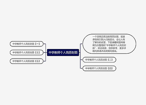 中学教师个人简历封面