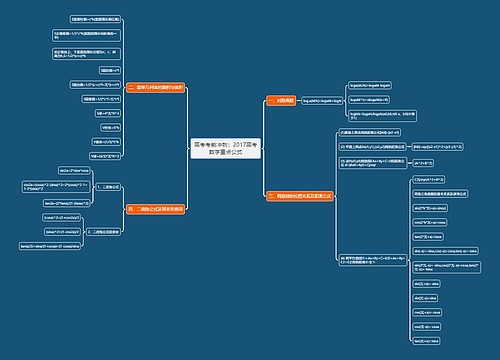 高考考前冲刺：2017高考数学重点公式