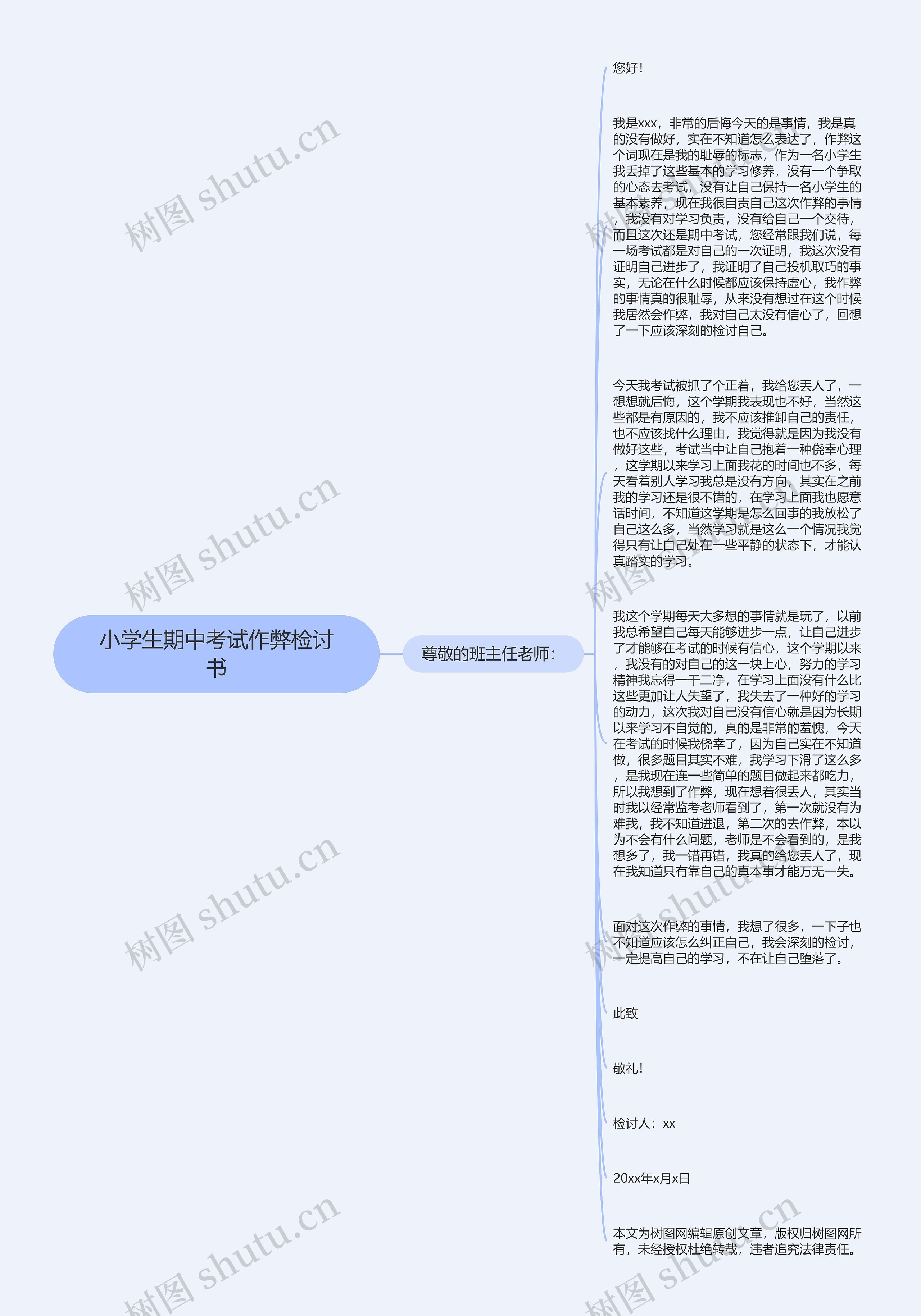 小学生期中考试作弊检讨书思维导图