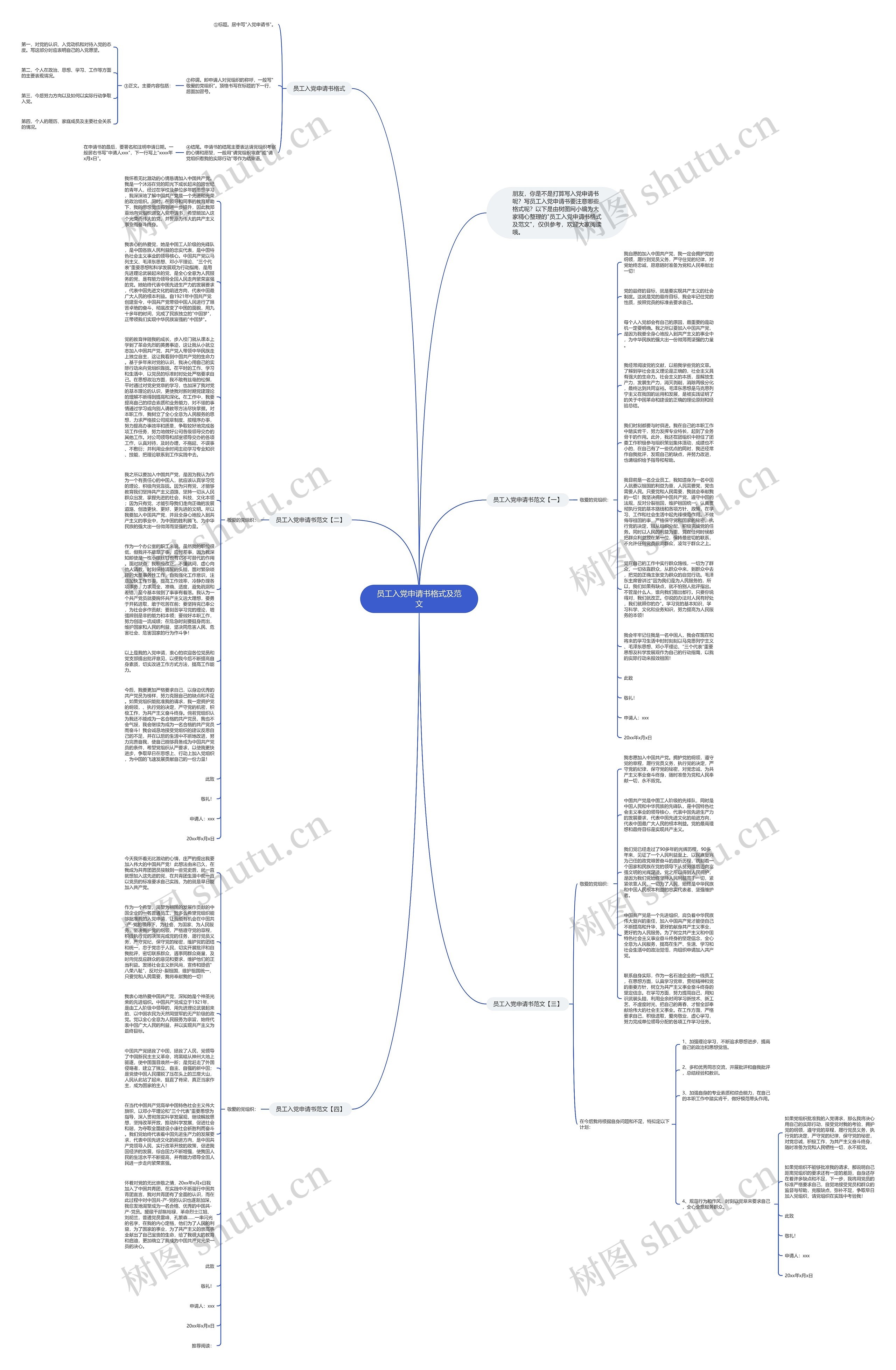 员工入党申请书格式及范文思维导图