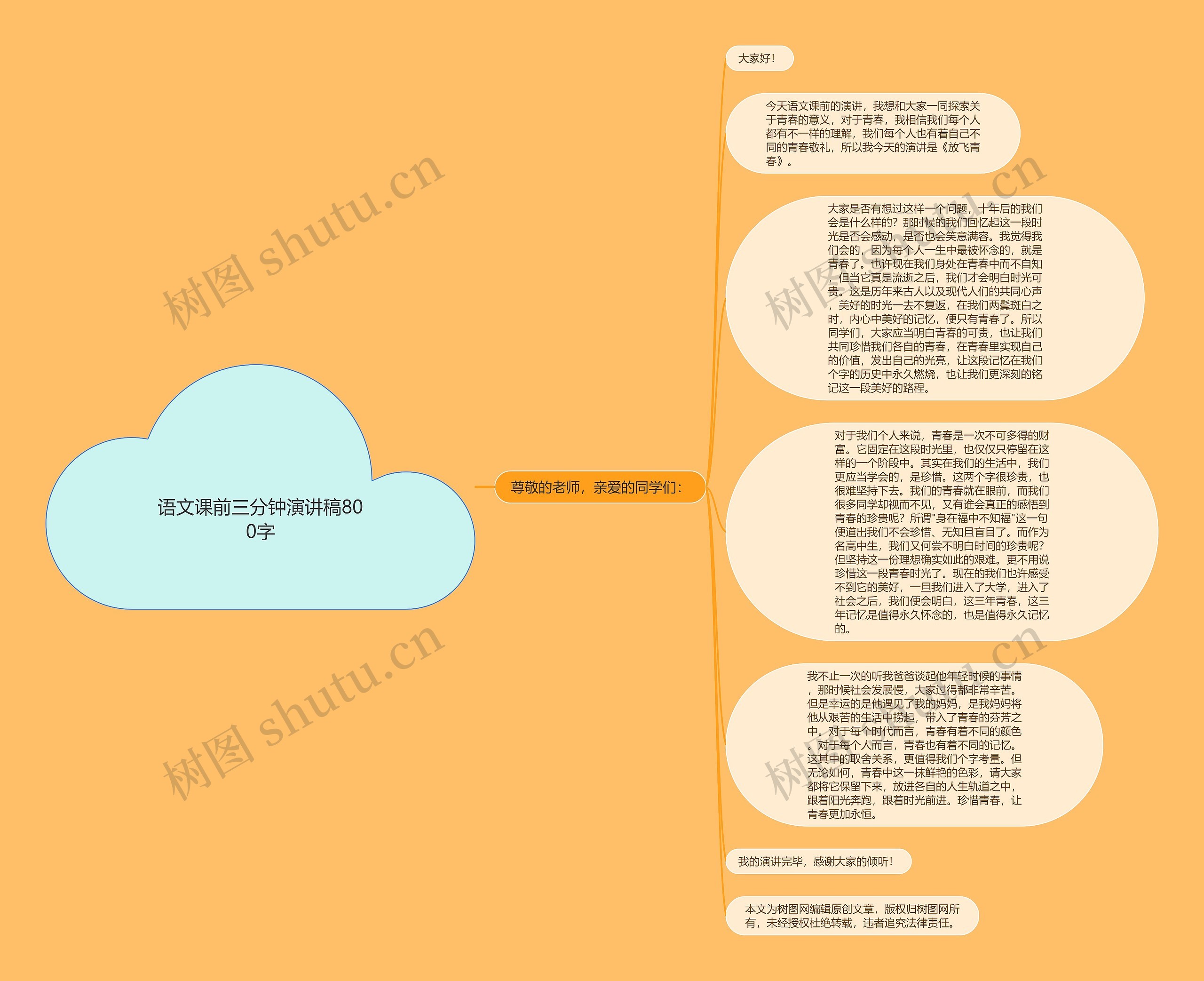 语文课前三分钟演讲稿800字思维导图